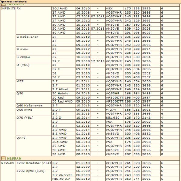 Колодки тормозные, Infiniti FX35 03>/FX50/G37 08>, Nissan 370Z 09> задние — изображение 3