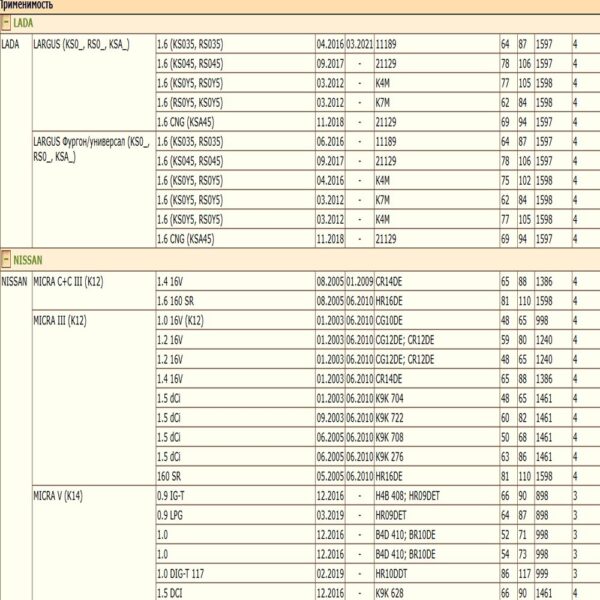 Диск тормозной передний DEQST 10BDIF0030000 для Лада Ларгус, Ниссан Микра, Ноут, Тиида, Рено Клио, Меган — изображение 3
