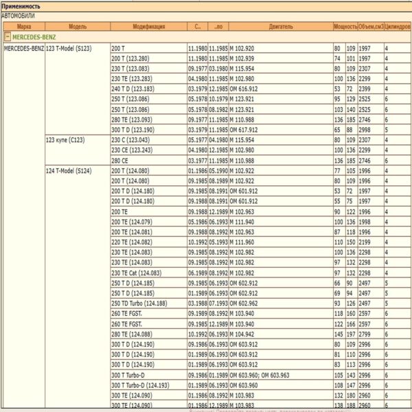 Шланг тормозной передний DODA 1070070005 для автомобилей Мерседес W124 — изображение 2