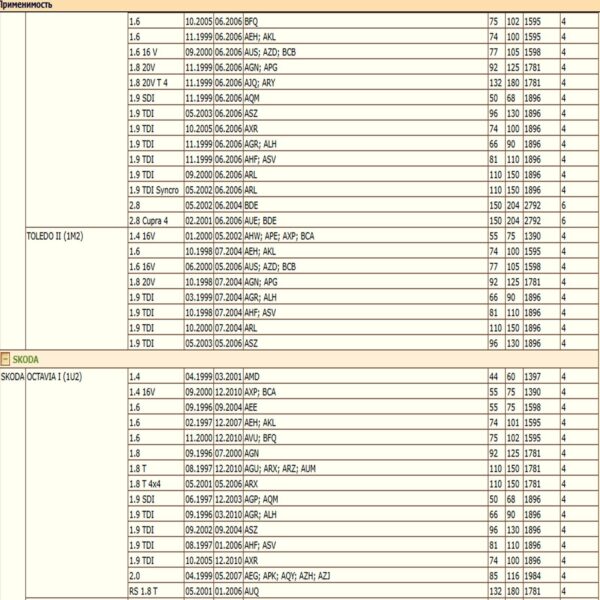 Шланг тормозной передний DODA 1070070008 для автомобиля Ауди А3, Фольксваген Бора первого поколения, Шкода Октавиа первого поколения — изображение 3
