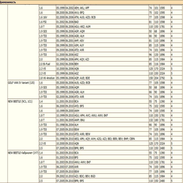 Шланг тормозной передний DODA 1070070008 для автомобиля Ауди А3, Фольксваген Бора первого поколения, Шкода Октавиа первого поколения — изображение 7