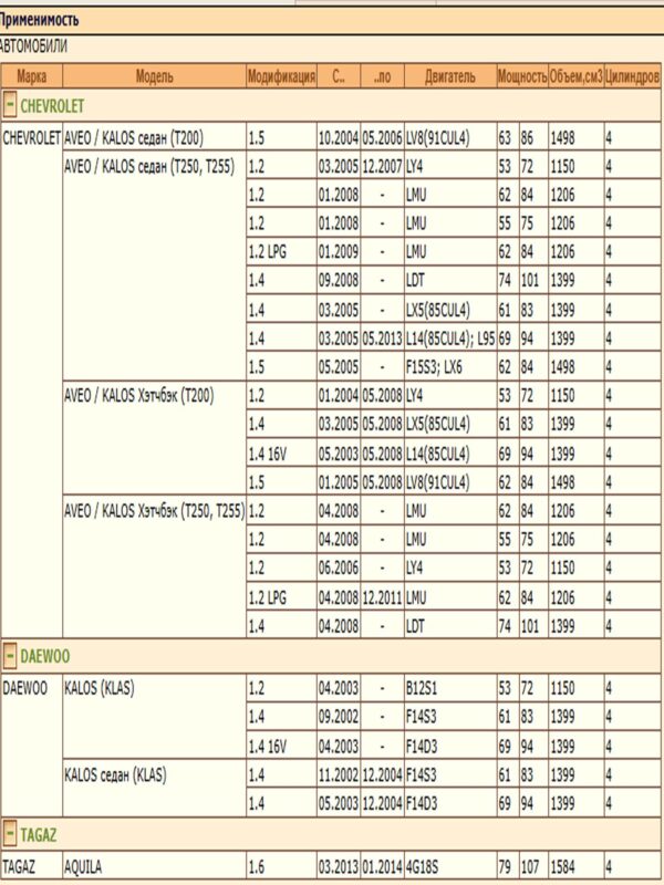 Фильтр DEQST 10FCA00034000 применяется для шивролет, дайво, тагаз — изображение 2