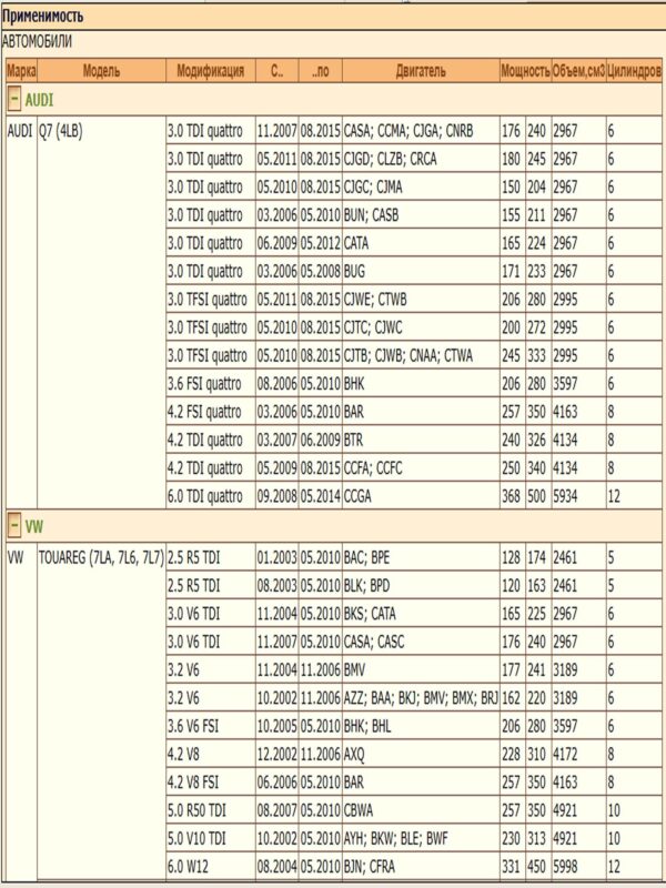 Рычаг подвески поперечный DODA 1060120061 для автомобилей Ауди, Фольксваген — изображение 2