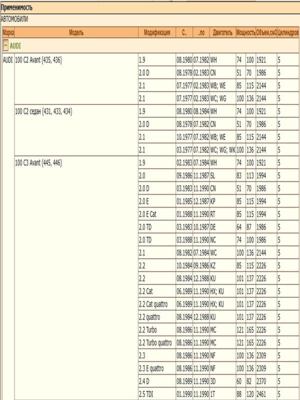 Термостат DODA 1040230088 для Ауди, Фольксваген — изображение 2