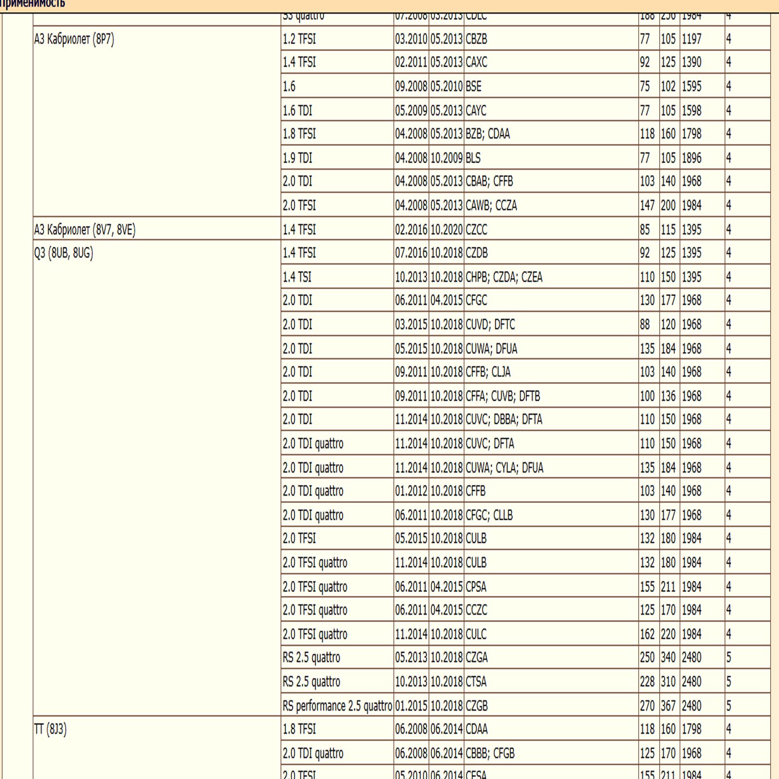Салонный угольный фильтр для Ауди, Сеат, Шкода, Фольксваген WII AUTO 1K0819644/LT160 — изображение 3
