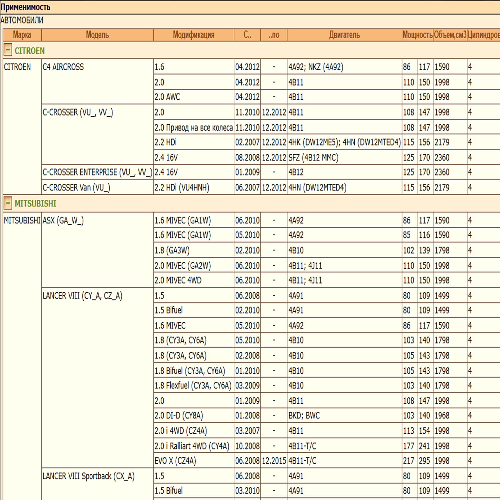 Фильтр двигателя воздушный для Ситроен, Мицубиши, Пежо WII AUTO 1444RZ/LT115 — изображение 2