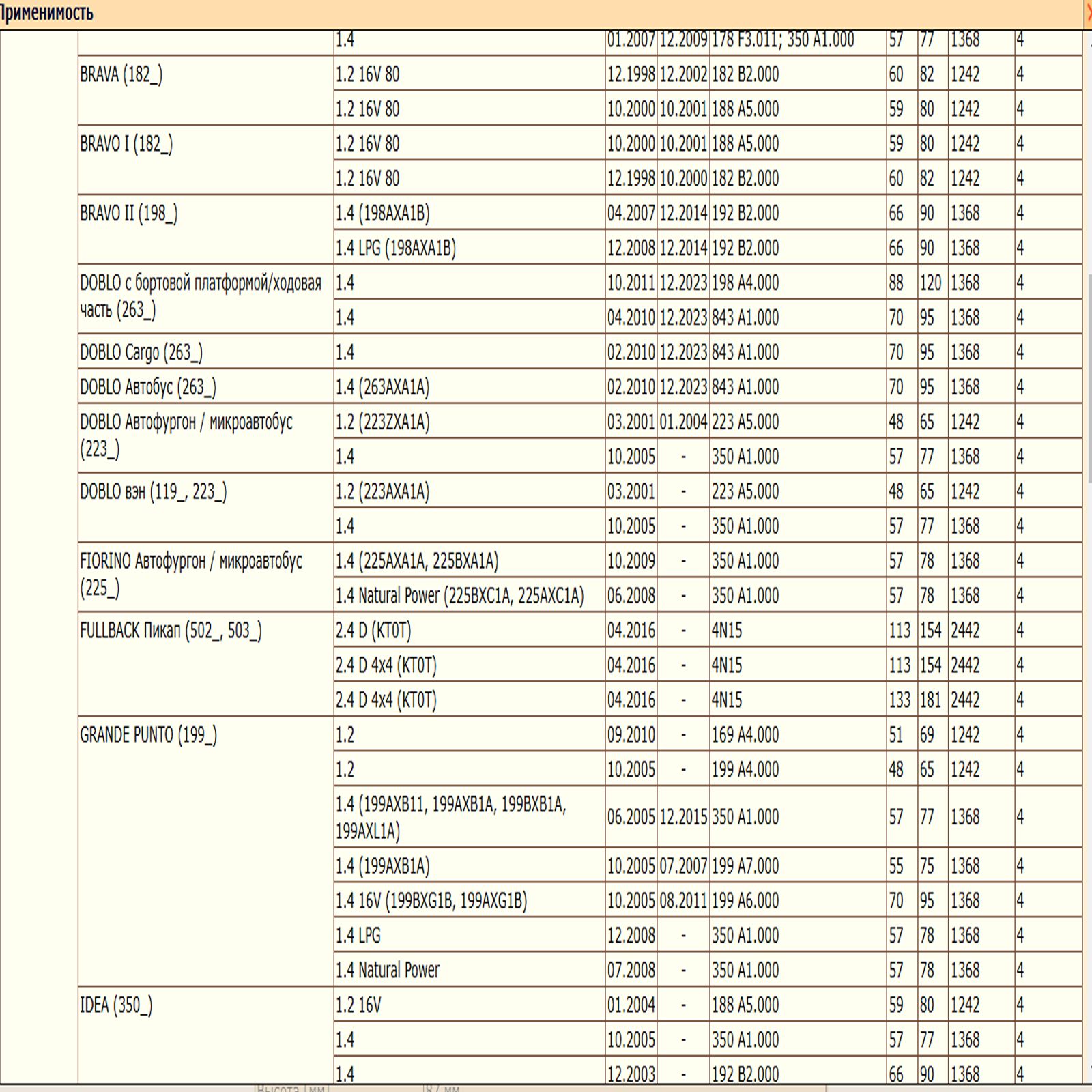 Масляный фильтр, для автомобилей Брилианс, Чери, Ситроен, Мазда, Мицубиши, Пежо, WII AUTO 1109CG/LT113 — изображение 3