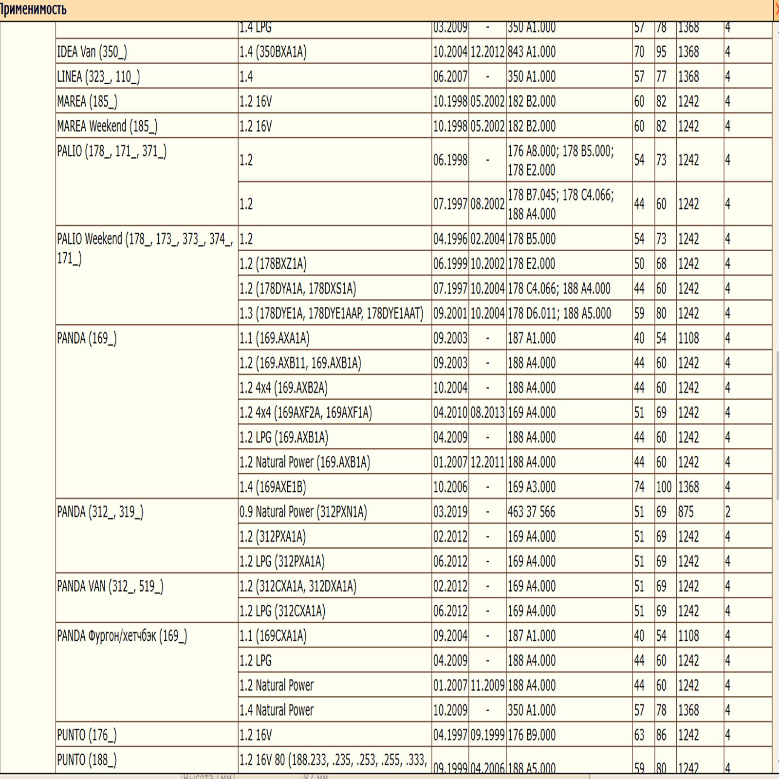 Масляный фильтр, для автомобилей Брилианс, Чери, Ситроен, Мазда, Мицубиши, Пежо, WII AUTO 1109CG/LT113 — изображение 4