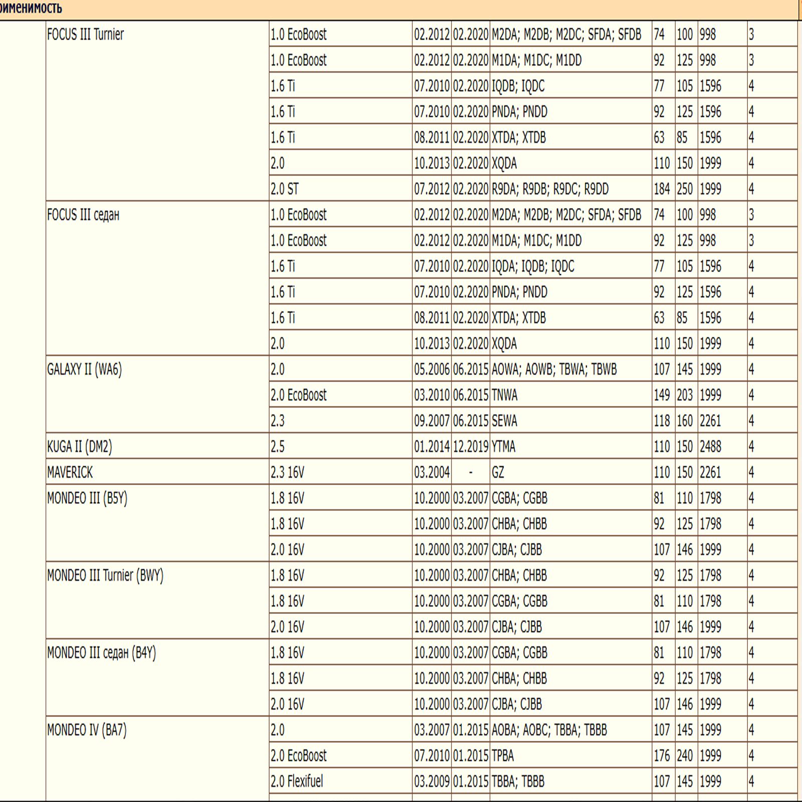 Масляный фильтр, для Форд, Ягуар, Лэнд Ровер, Мазда, Вольво WII AUTO 1S7G6714DA/LT071 — изображение 3