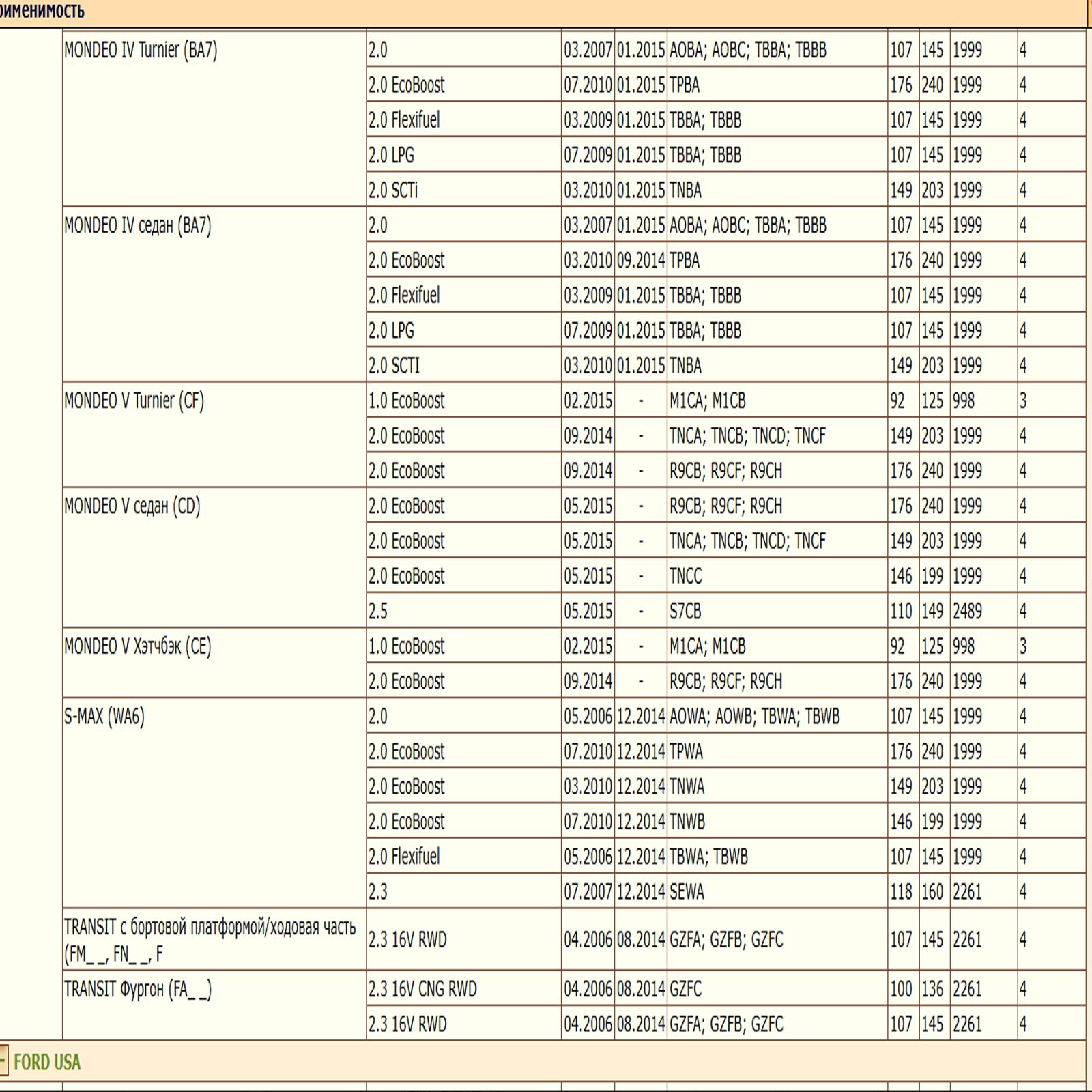 Масляный фильтр, для Форд, Ягуар, Лэнд Ровер, Мазда, Вольво WII AUTO 1S7G6714DA/LT071 — изображение 4