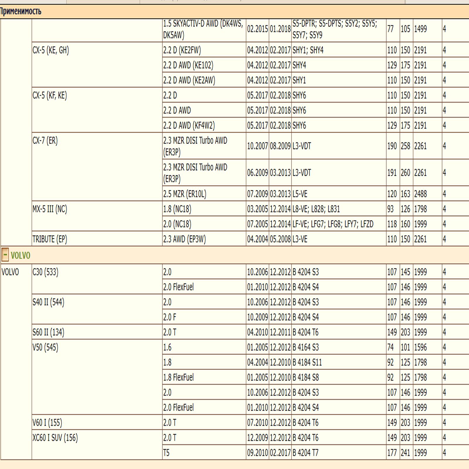 Масляный фильтр, для Форд, Ягуар, Лэнд Ровер, Мазда, Вольво WII AUTO 1S7G6714DA/LT071 — изображение 7