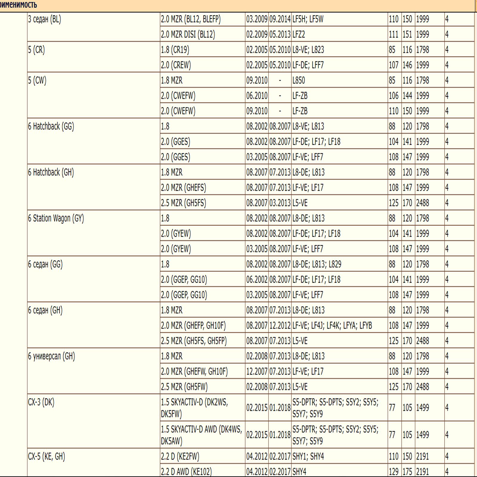 Масляный фильтр, для Форд, Ягуар, Лэнд Ровер, Мазда, Вольво WII AUTO 1S7G6714DA/LT071 — изображение 6