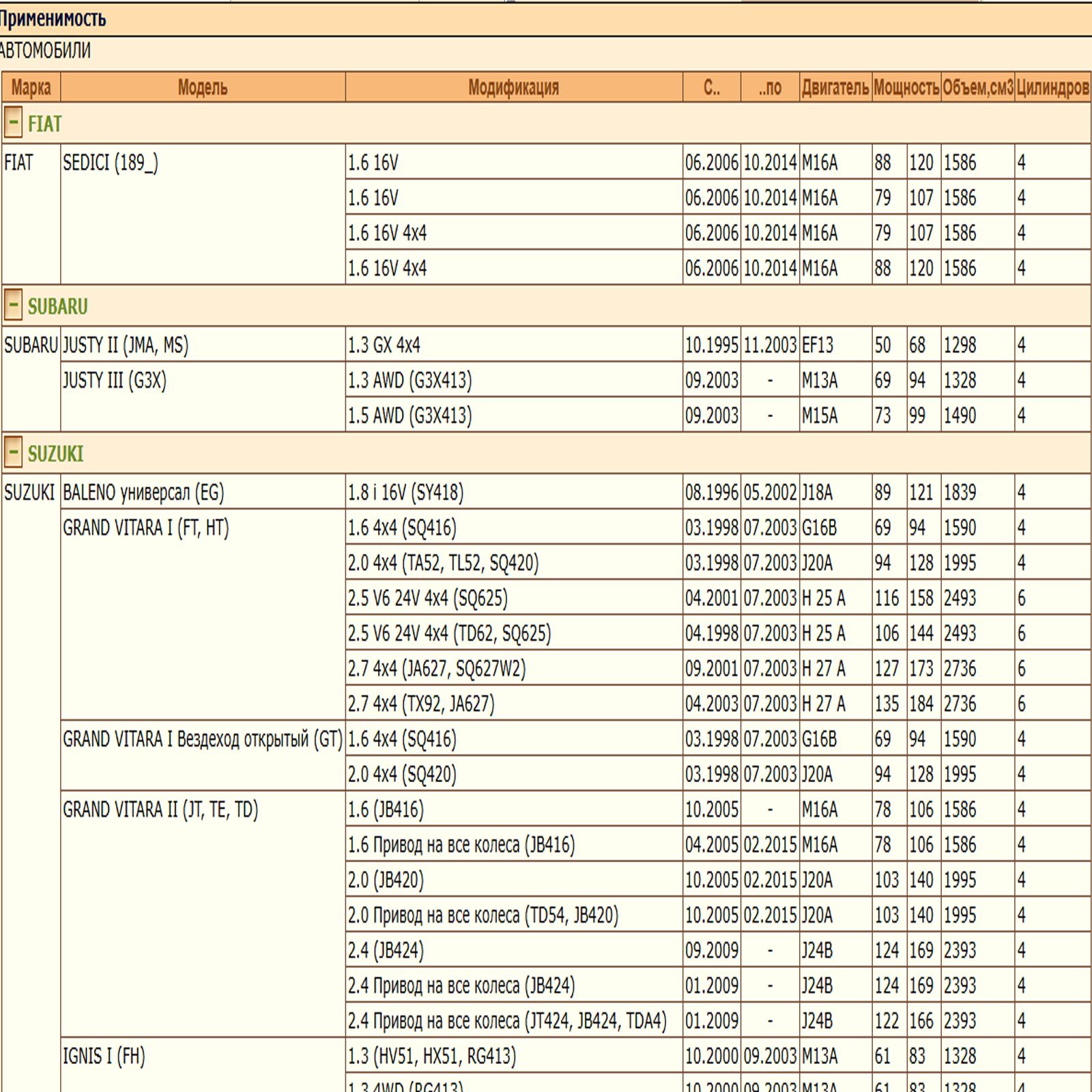 Масляный фильтр, для Субару, Сузуки, Фиат, WII AUTO 1651061A02/LT121 — изображение 2