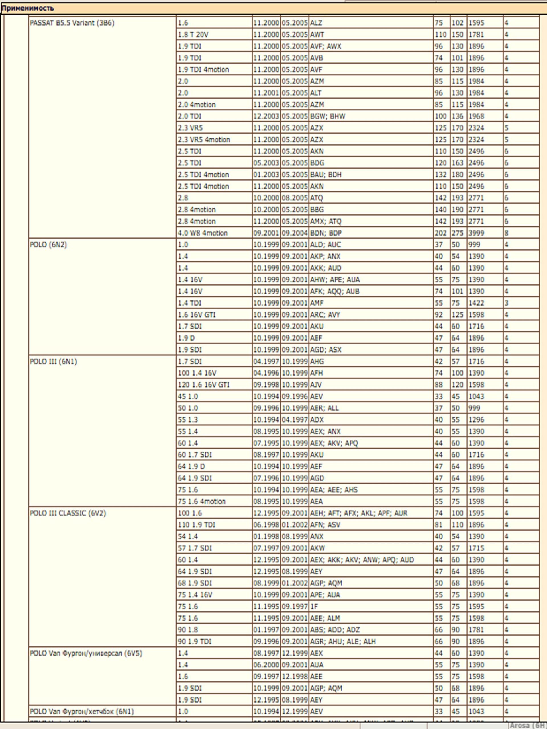 Фильтр BOSCH 1987432012 применяется для Ауди, Сеат, Шкода, Фольксваген — изображение 6