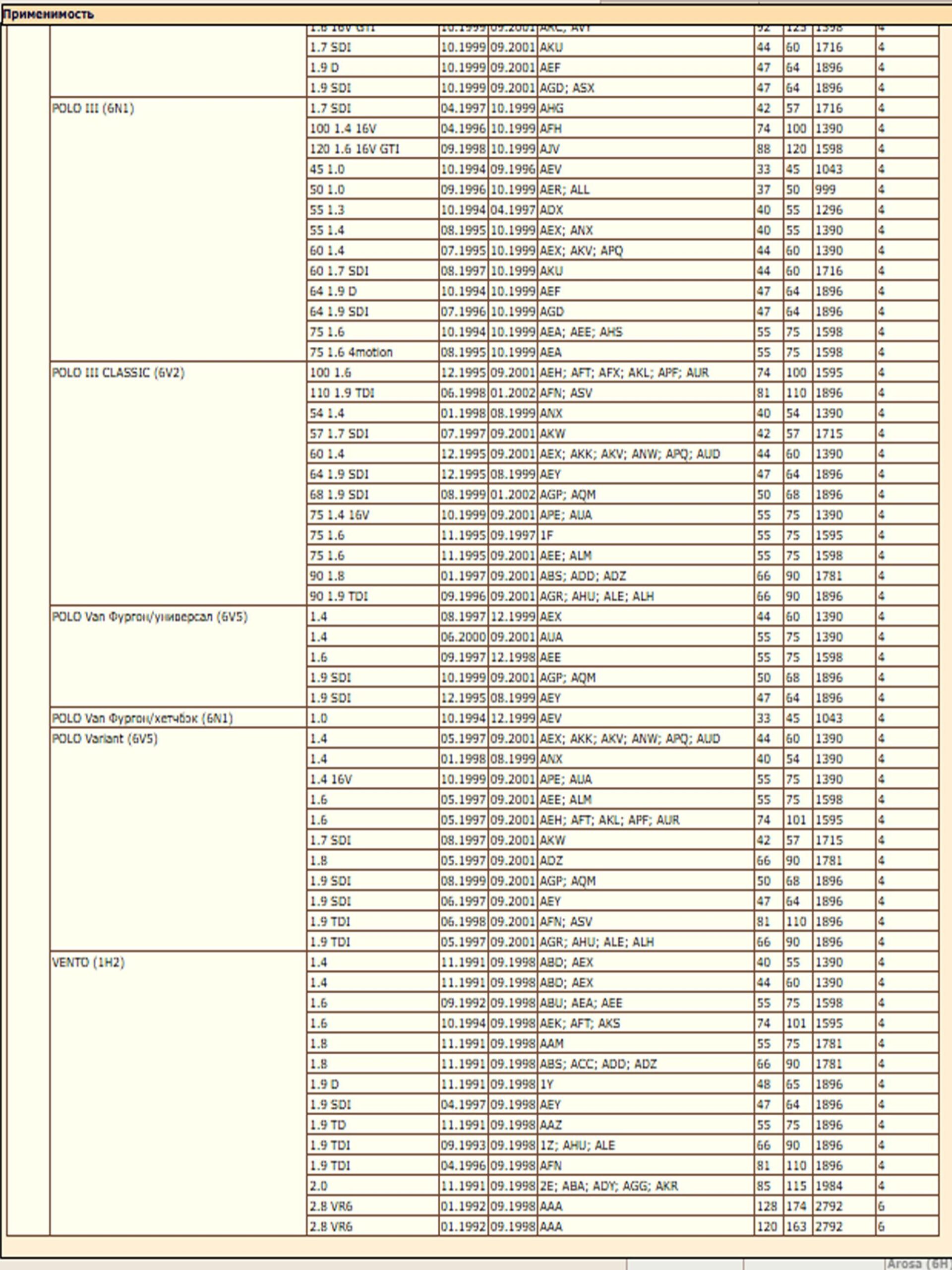 Фильтр BOSCH 1987432012 применяется для Ауди, Сеат, Шкода, Фольксваген — изображение 7