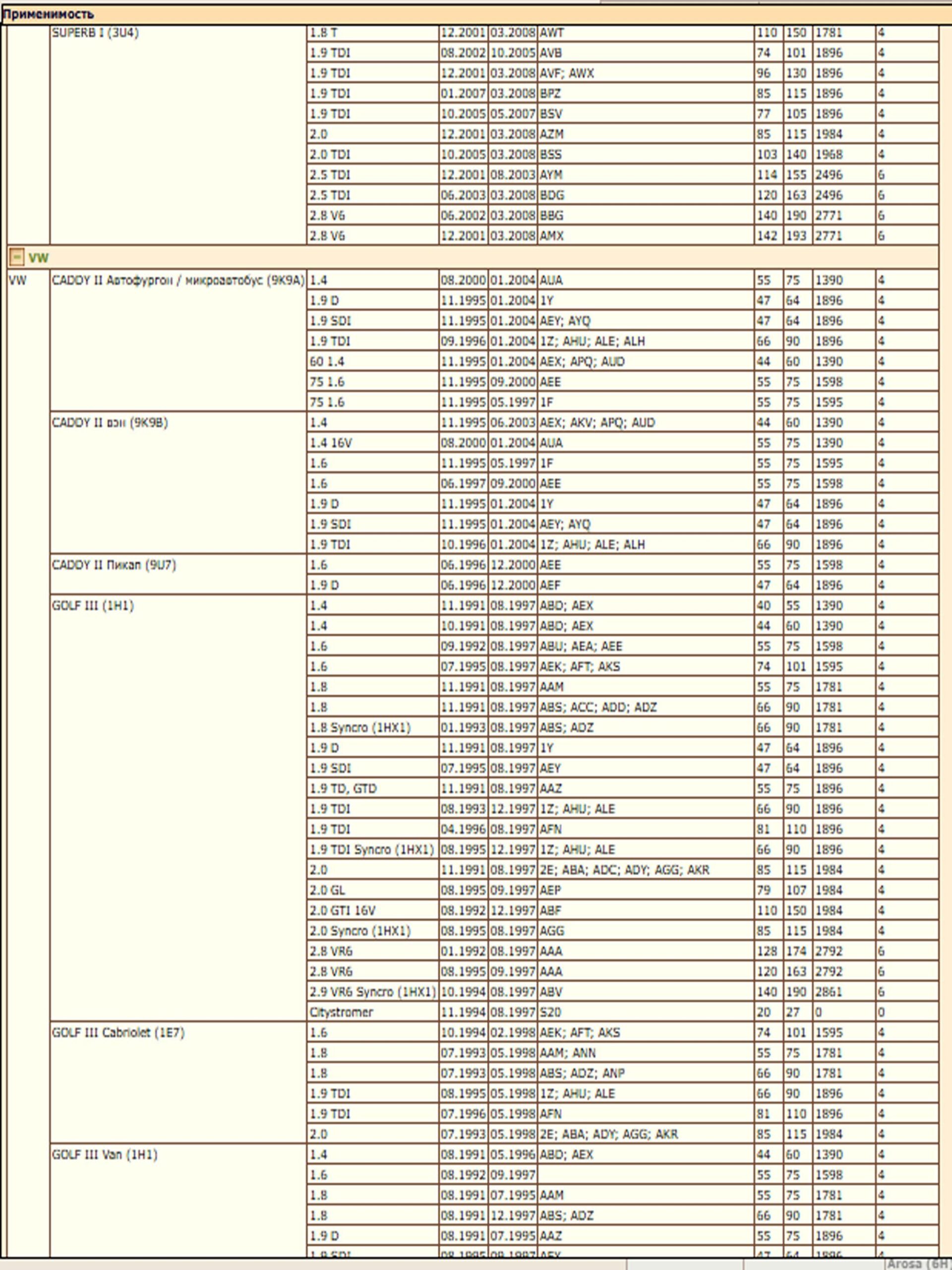 Фильтр BOSCH 1987432012 применяется для Ауди, Сеат, Шкода, Фольксваген — изображение 4