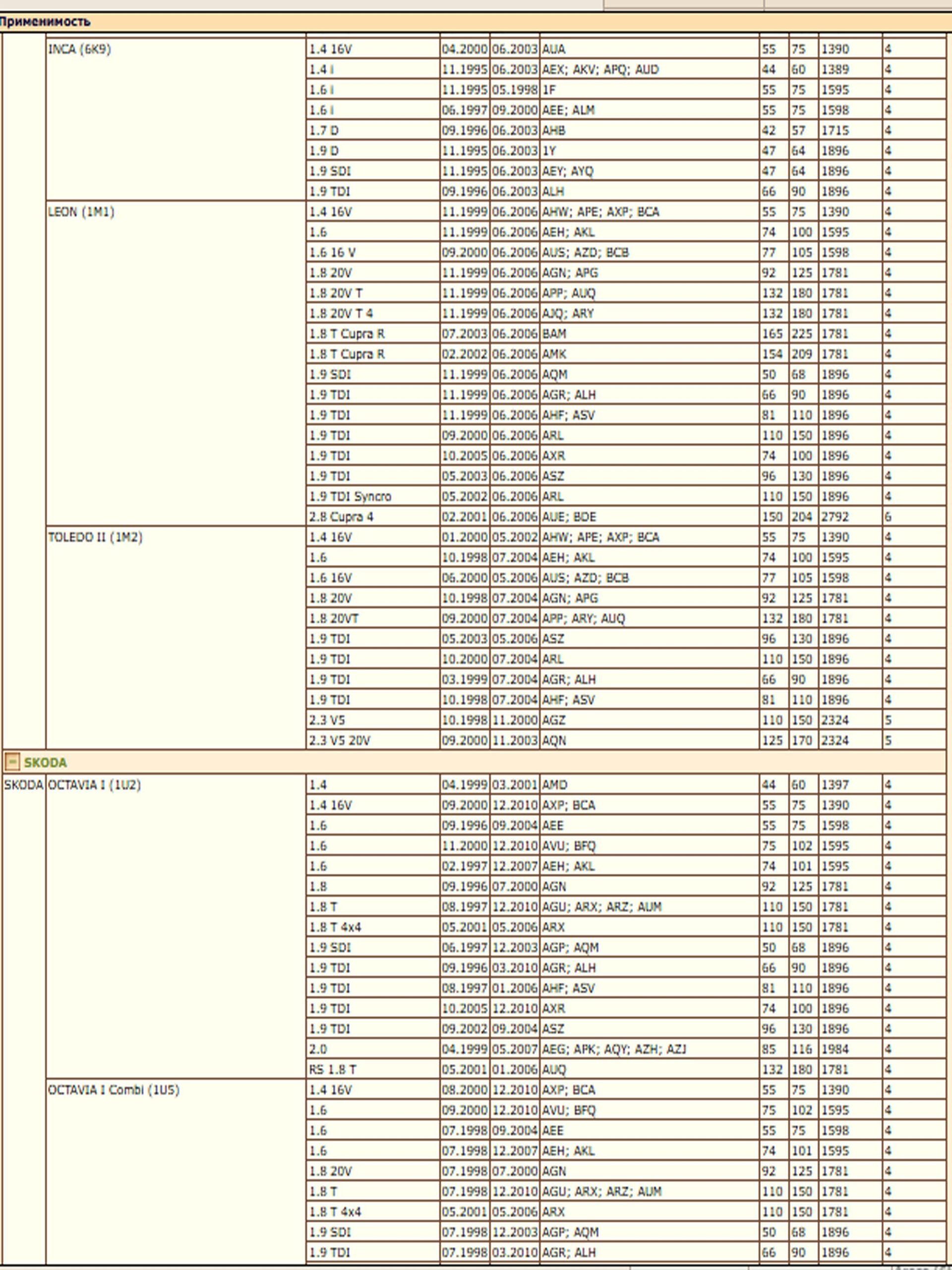 Фильтр BOSCH 1987432012 применяется для Ауди, Сеат, Шкода, Фольксваген — изображение 3