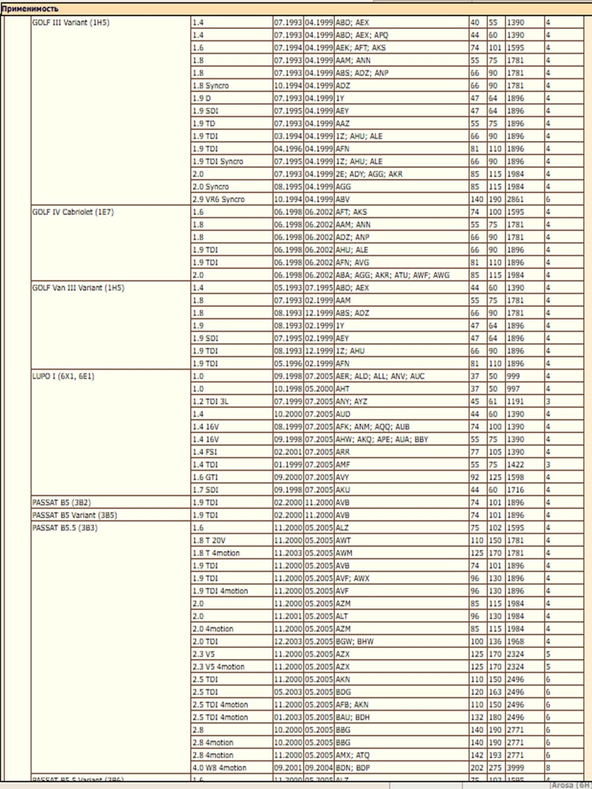 Фильтр BOSCH 1987432012 применяется для Ауди, Сеат, Шкода, Фольксваген — изображение 5