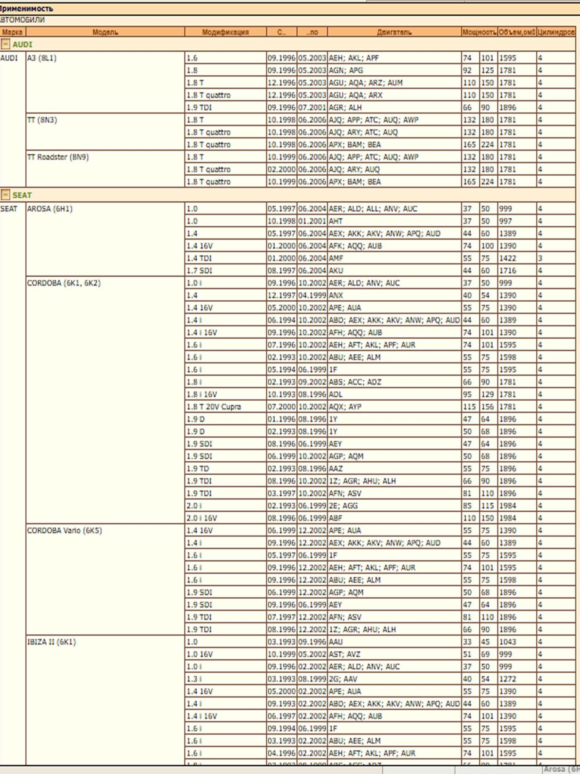Фильтр BOSCH 1987432012 применяется для Ауди, Сеат, Шкода, Фольксваген — изображение 2