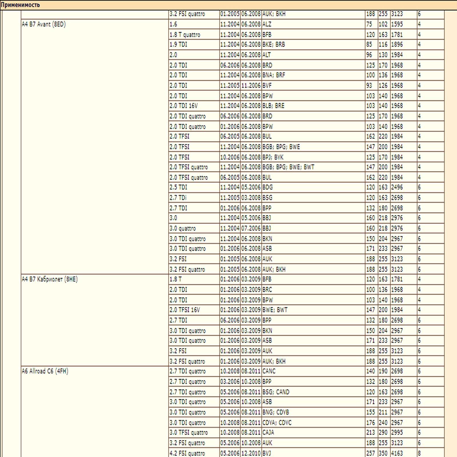 Колодки тормозные, CA, GOLF (V,VI), JE (V), TOU зад. — изображение 3