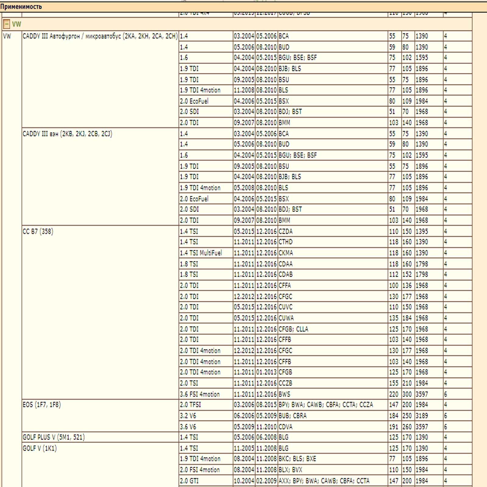 Колодки тормозные, CA, GOLF (V,VI), JE (V), TOU зад. — изображение 9