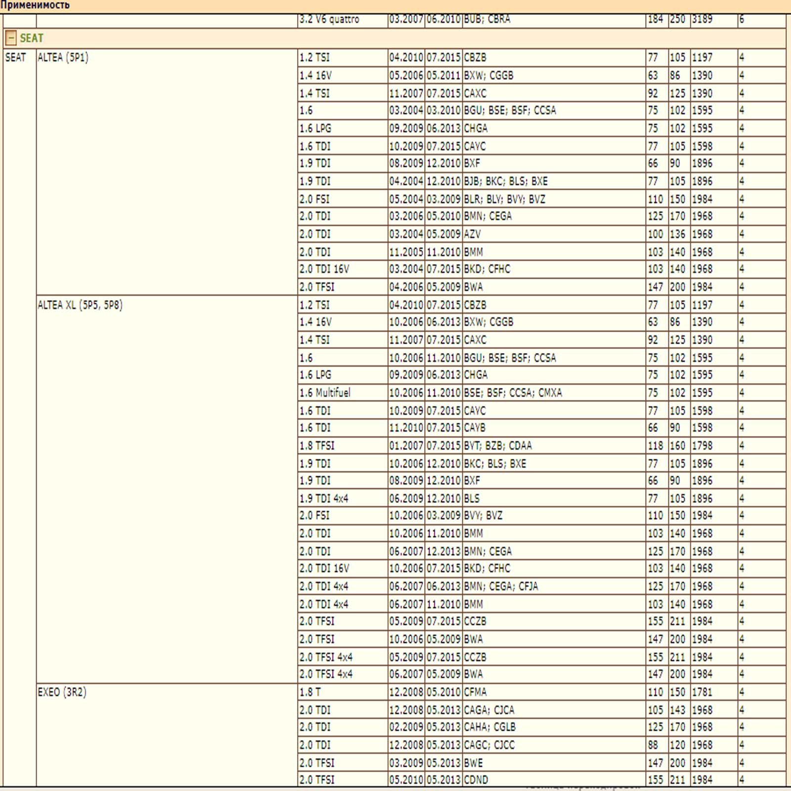 Колодки тормозные, CA, GOLF (V,VI), JE (V), TOU зад. — изображение 7