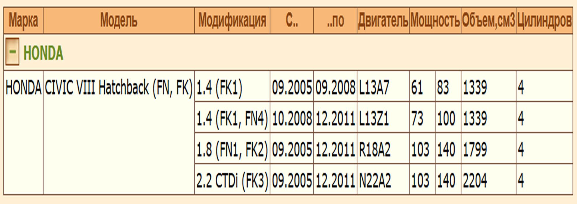 Тормозные колодки — изображение 2