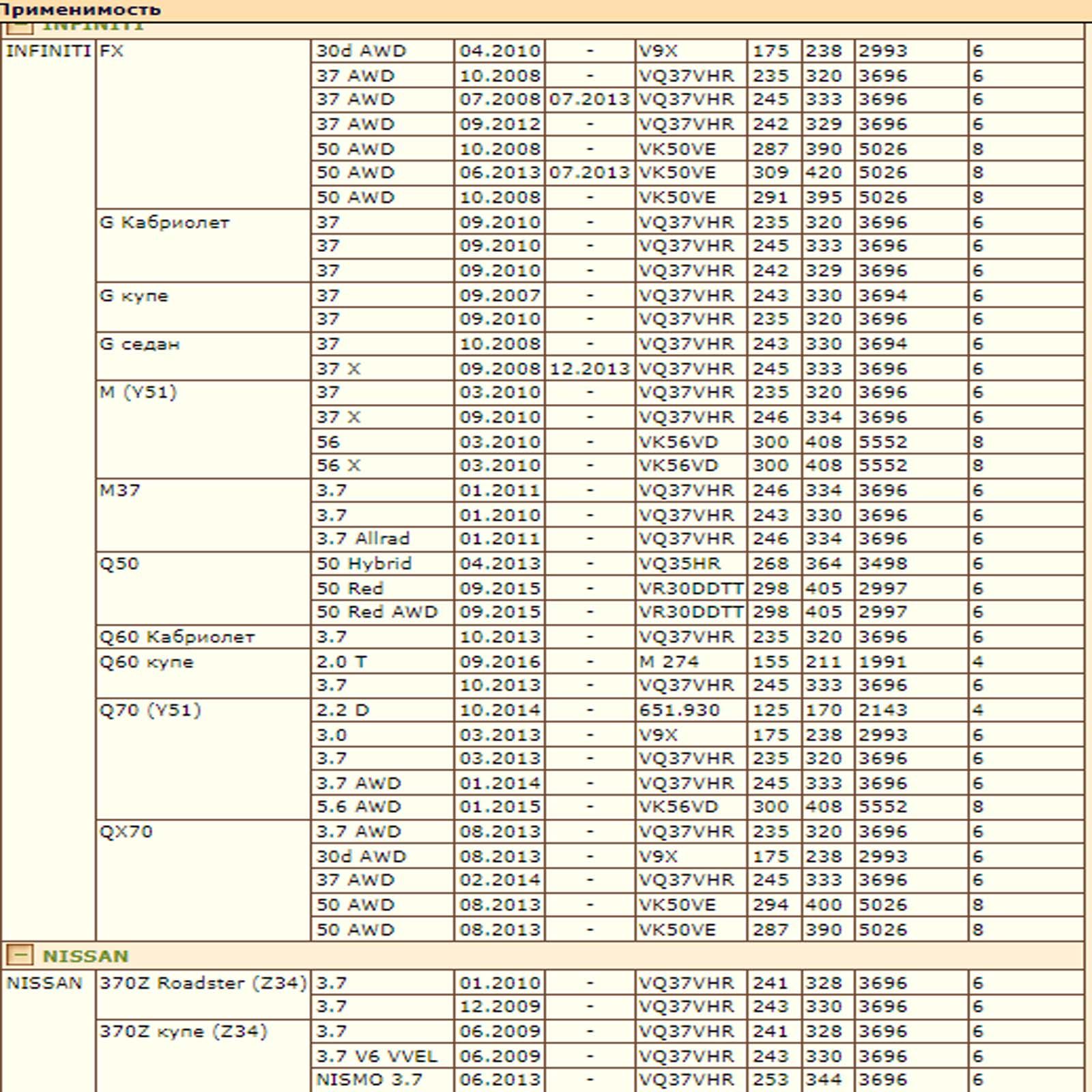 Колодки тормозные, Infiniti FX35 03>/FX50/G37 08>, Nissan 370Z 09> задние — изображение 2