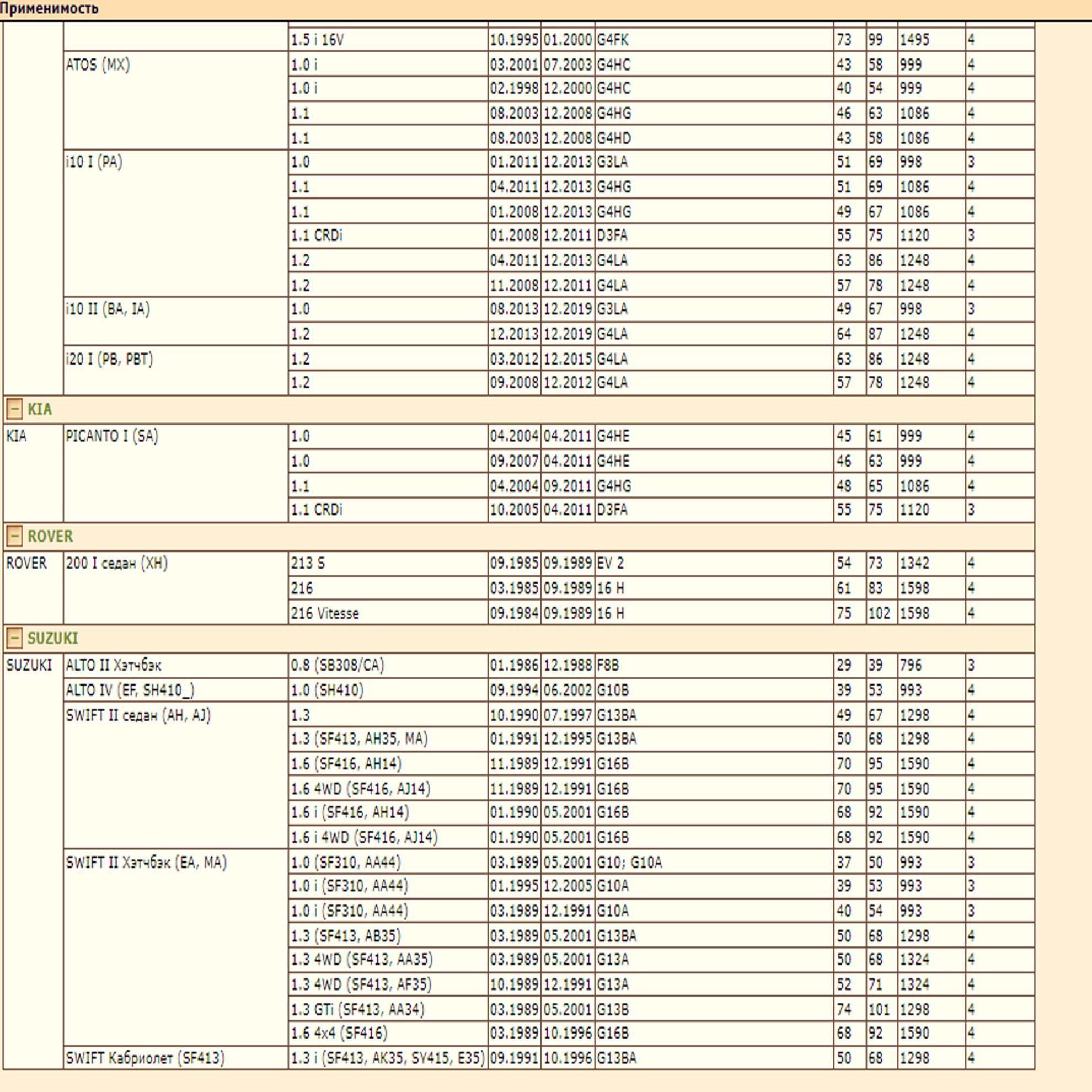 Ремкомплект суппорта — изображение 4