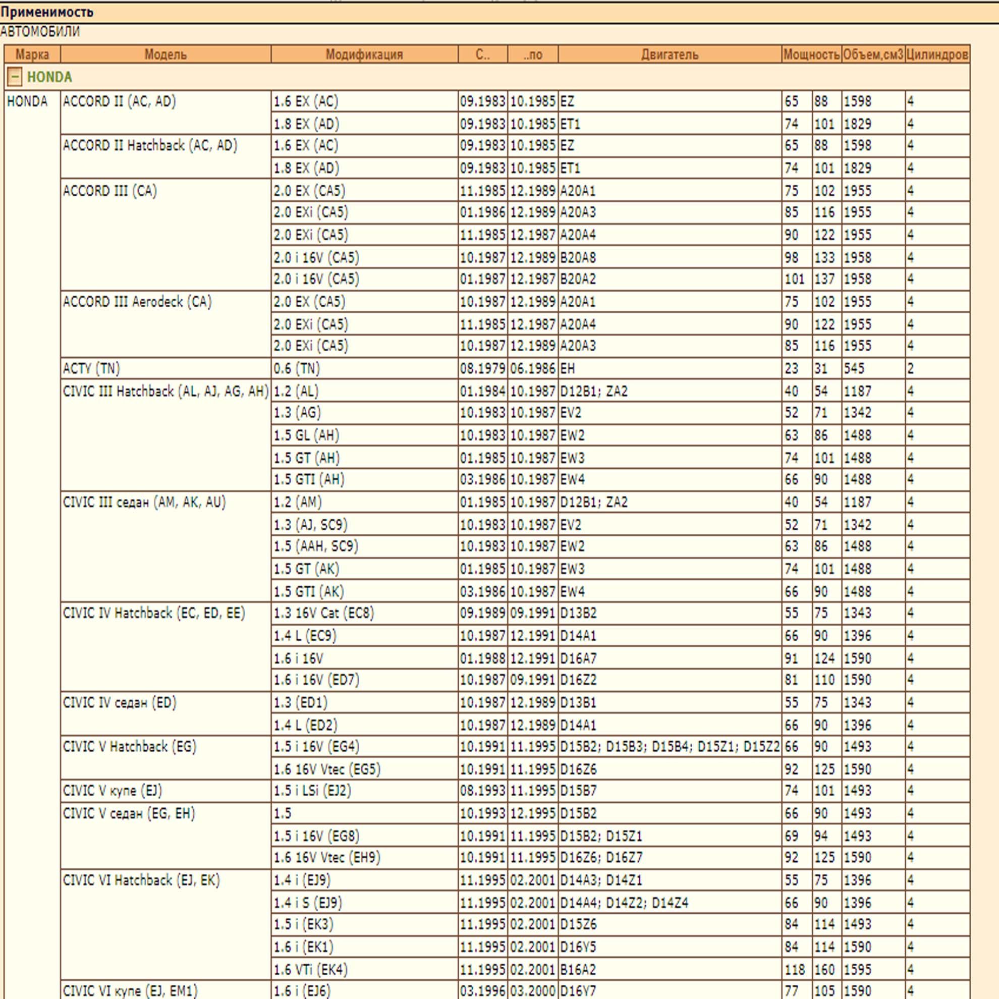Ремкомплект суппорта — изображение 2