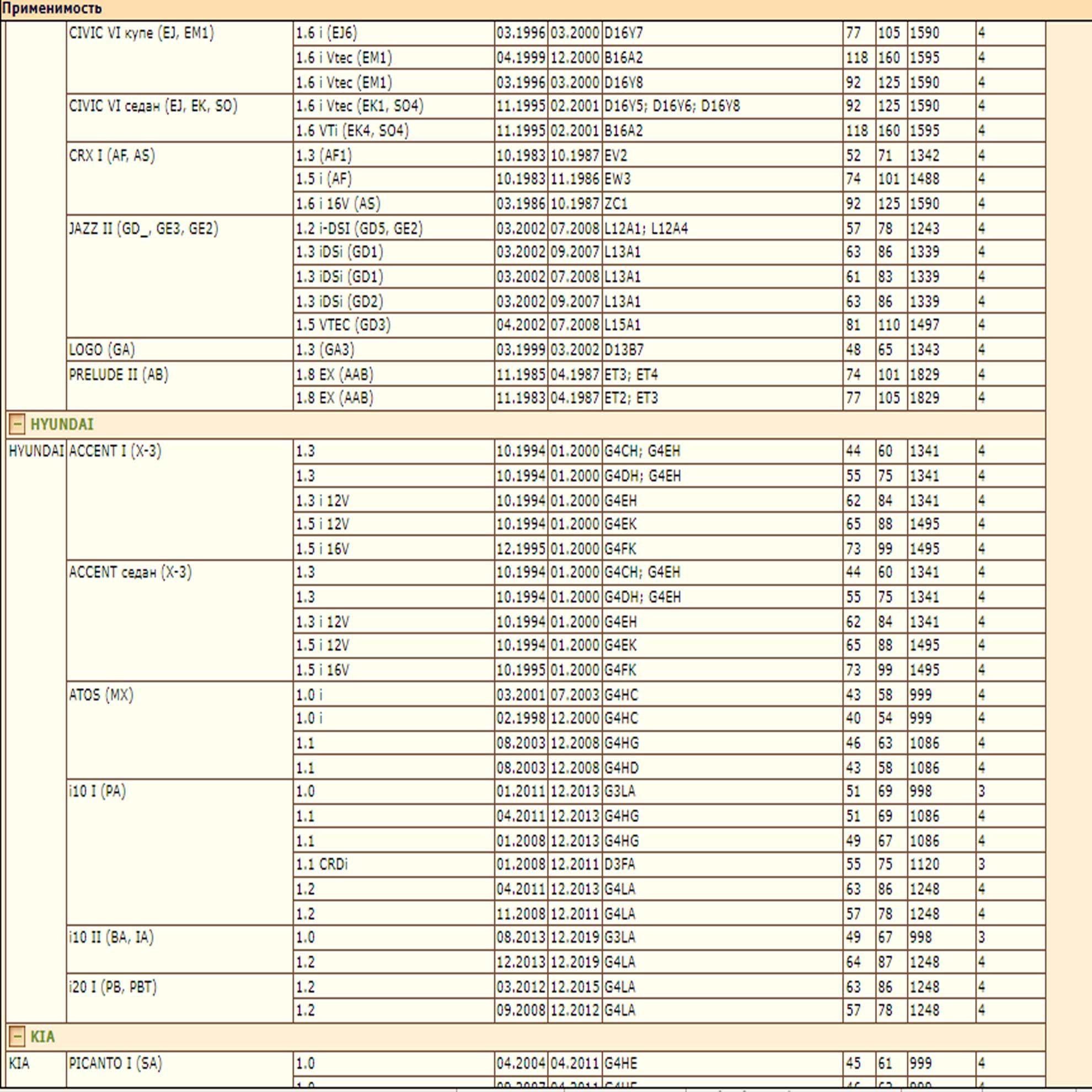 Ремкомплект суппорта — изображение 3