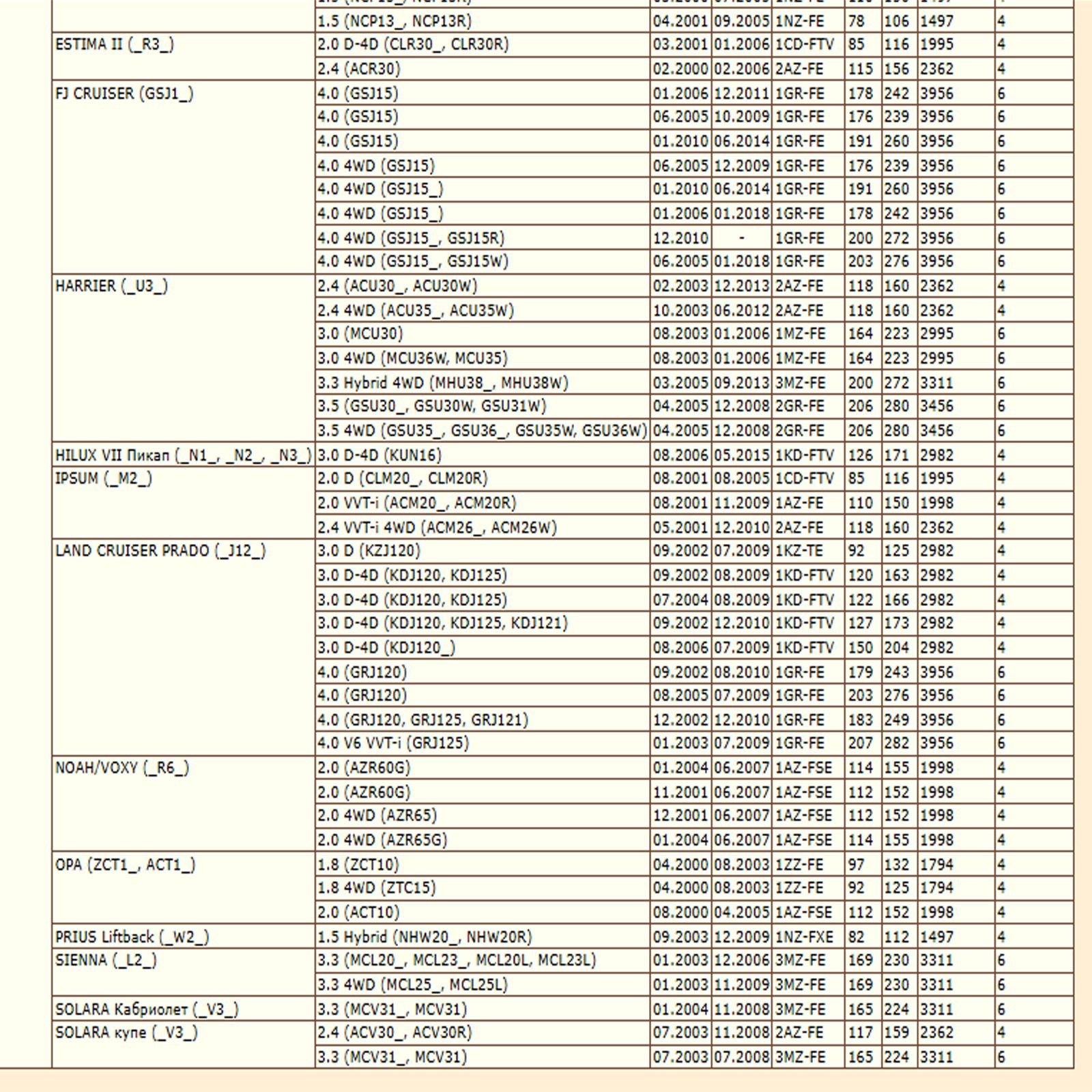 Фильтр салонный угольный для Тойота, Субару, Мазда, WII AUTO 871394701083/LT137 — изображение 3