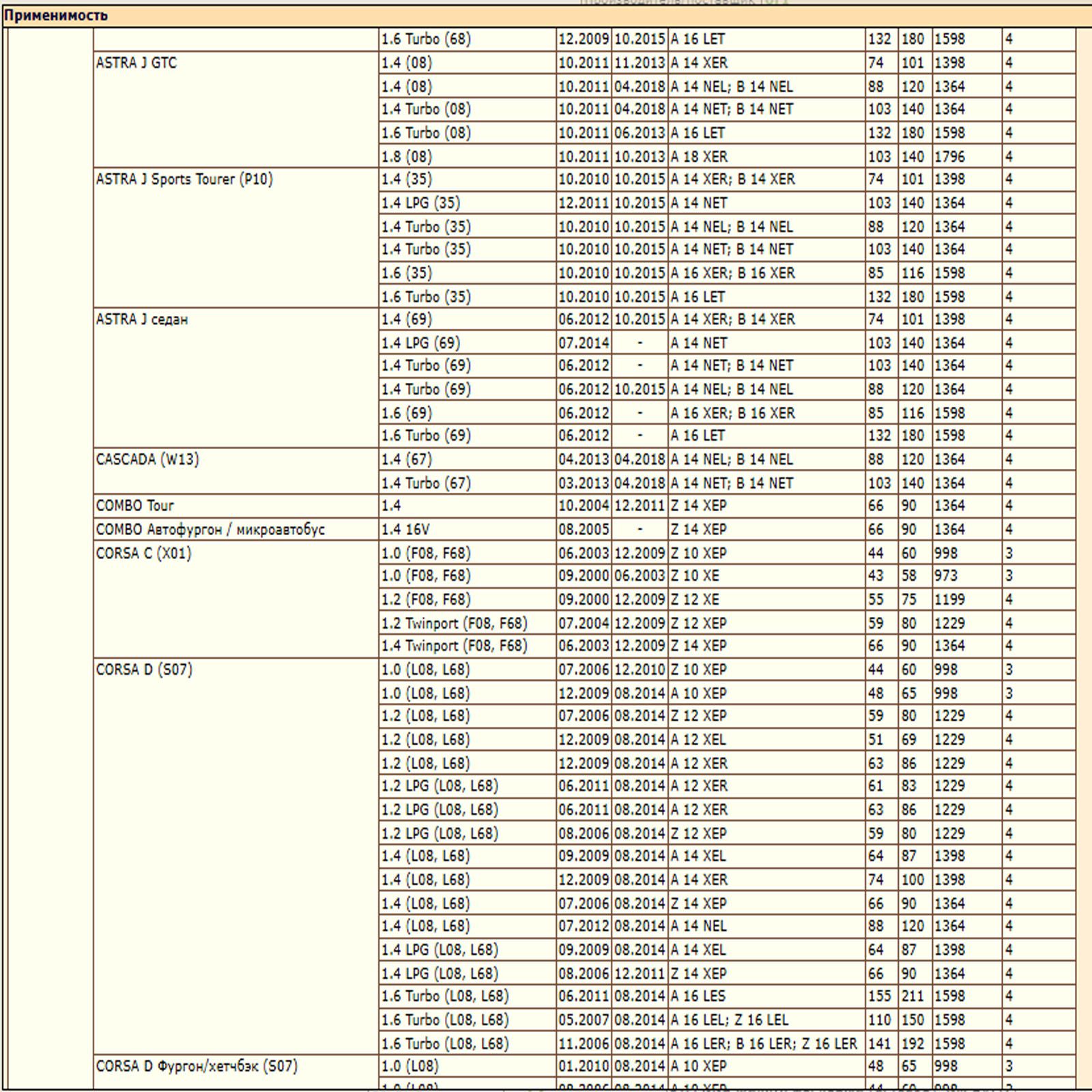 Фильтр масляный для Опель, Шевроле, Фиат, Альфа Ромео WII AUTO 650172/LT110 — изображение 4
