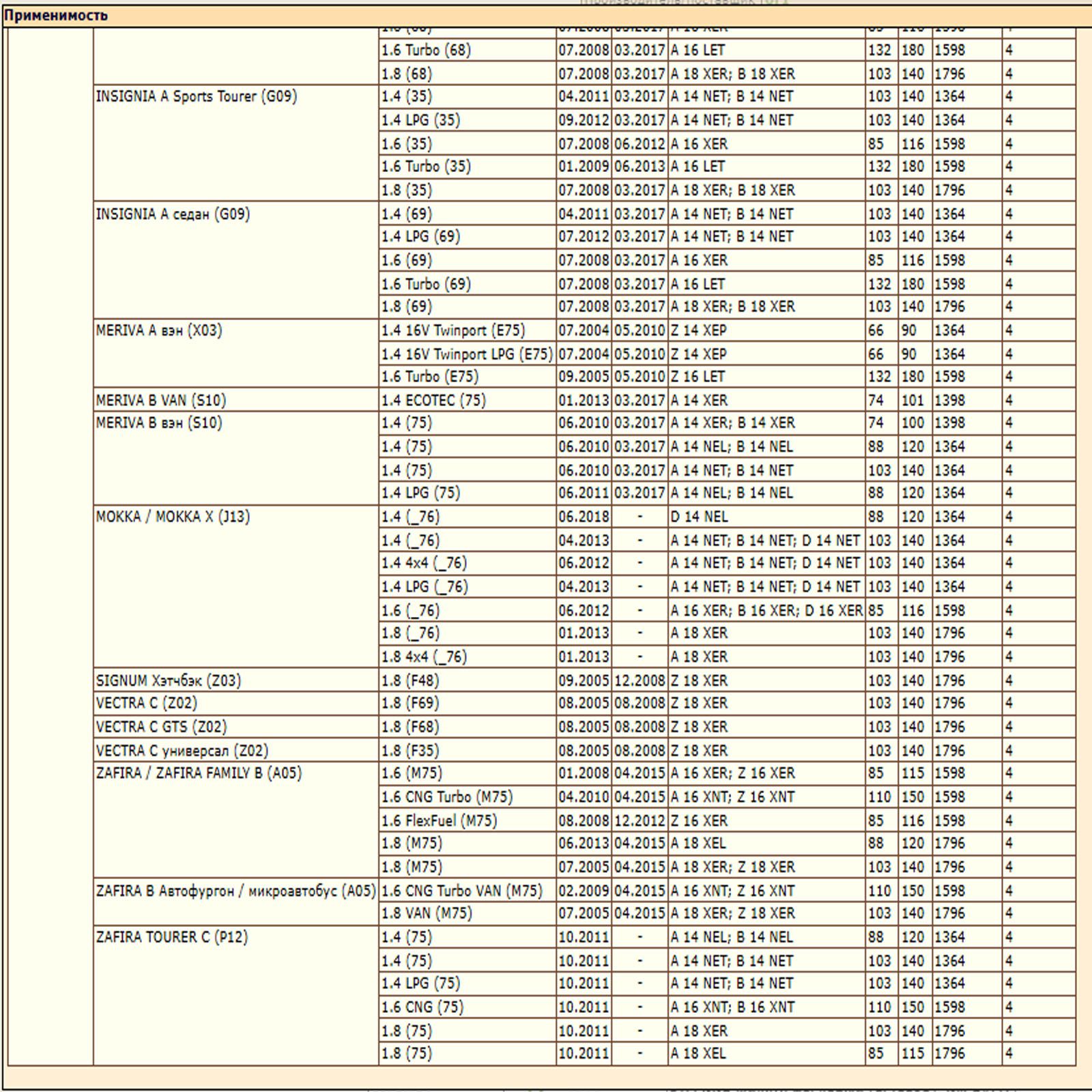 Фильтр масляный для Опель, Шевроле, Фиат, Альфа Ромео WII AUTO 650172/LT110 — изображение 6