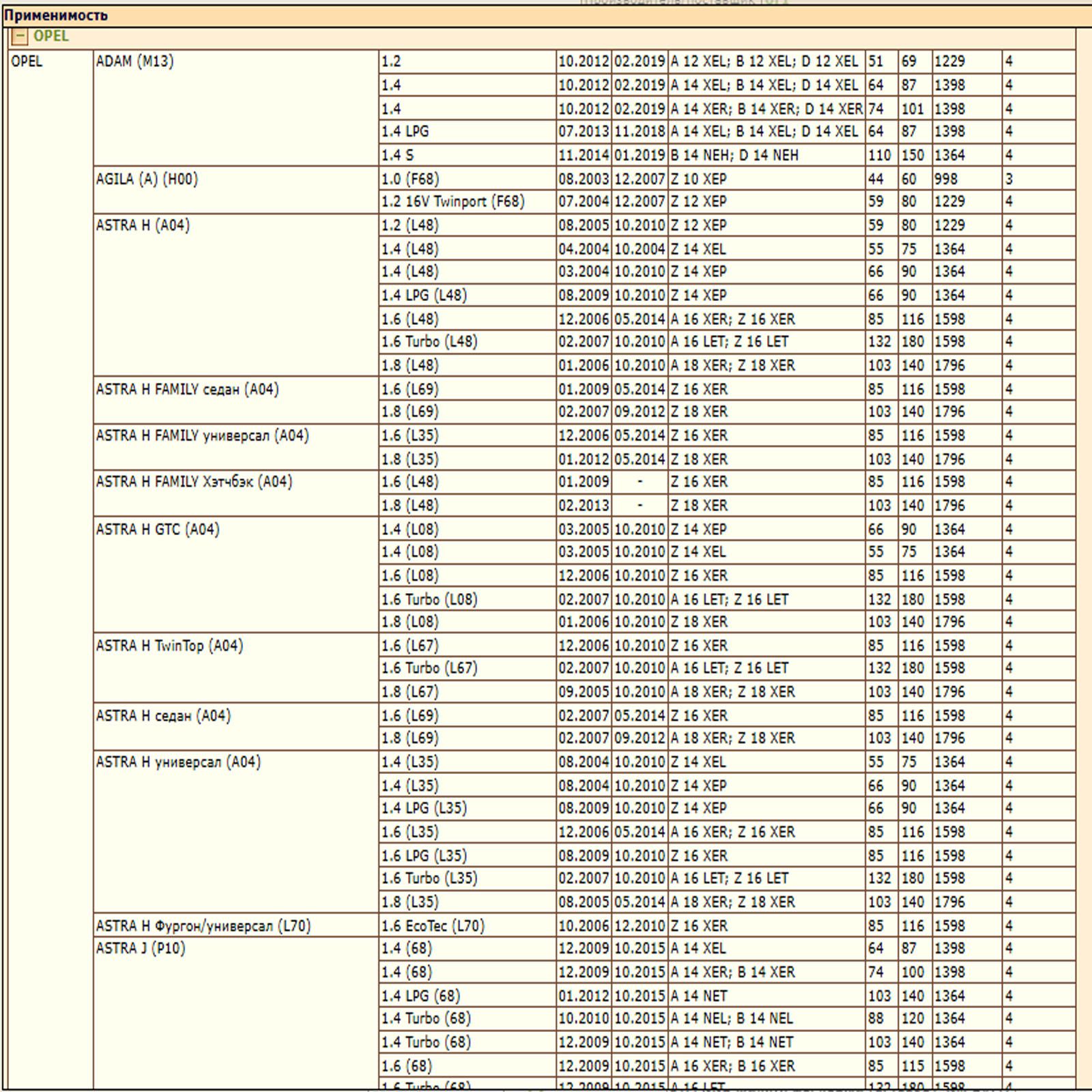 Фильтр масляный для Опель, Шевроле, Фиат, Альфа Ромео WII AUTO 650172/LT110 — изображение 3