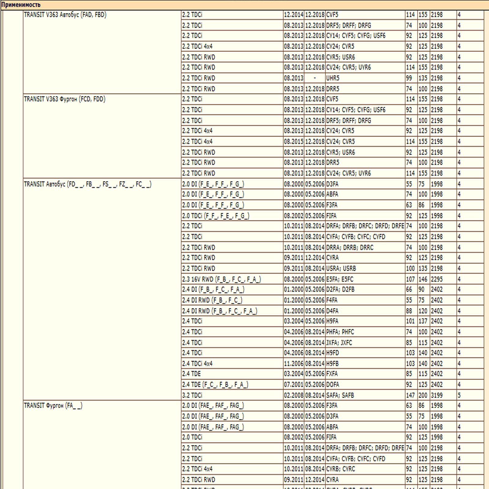 Фильтр двигателя воздушный для Форд Транзит, Торнео Ниссан Навара, Ниссан Патсфайндер, WII AUTO 1C159601AE/LT068 — изображение 3