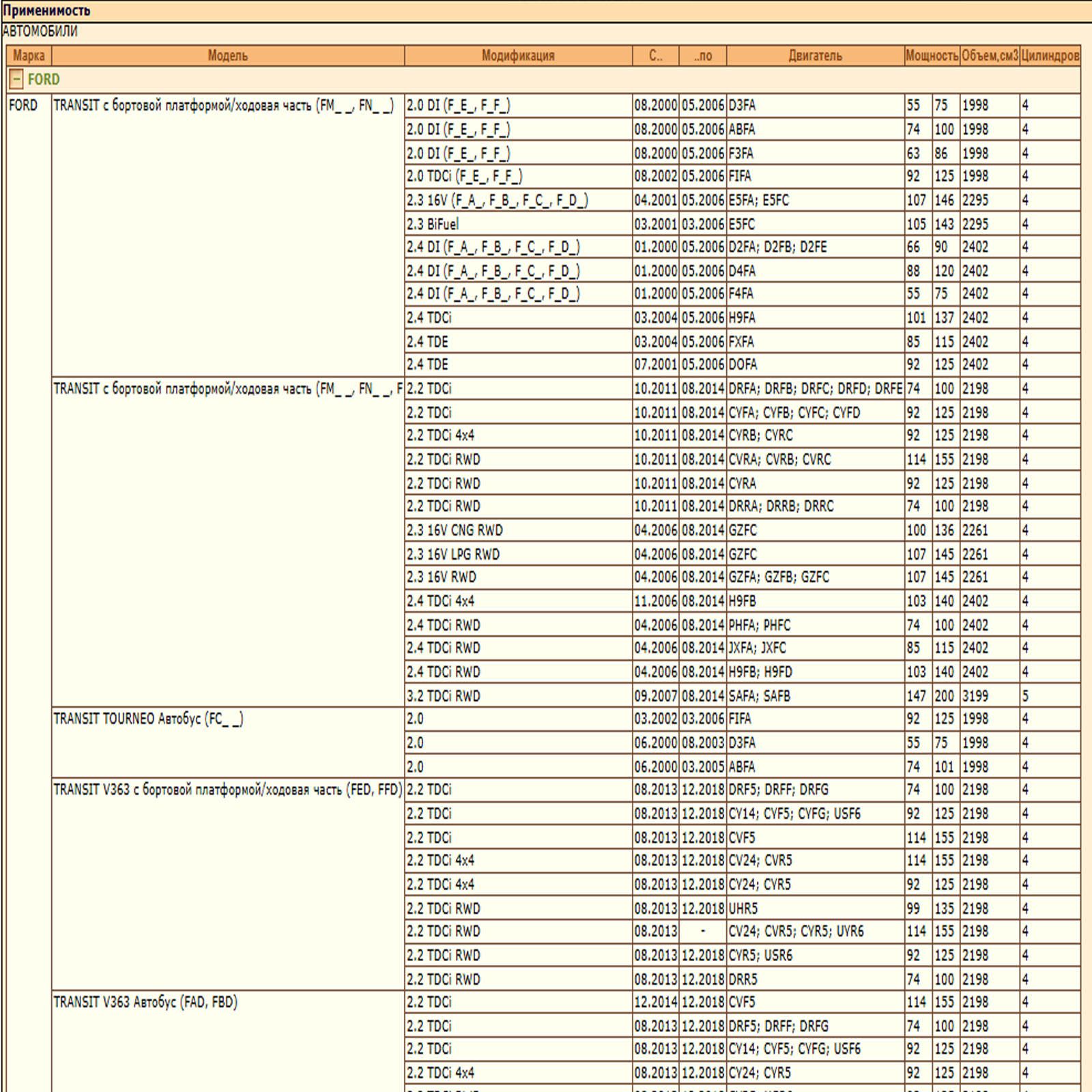 Фильтр двигателя воздушный для Форд Транзит, Торнео Ниссан Навара, Ниссан Патсфайндер, WII AUTO 1C159601AE/LT068 — изображение 2