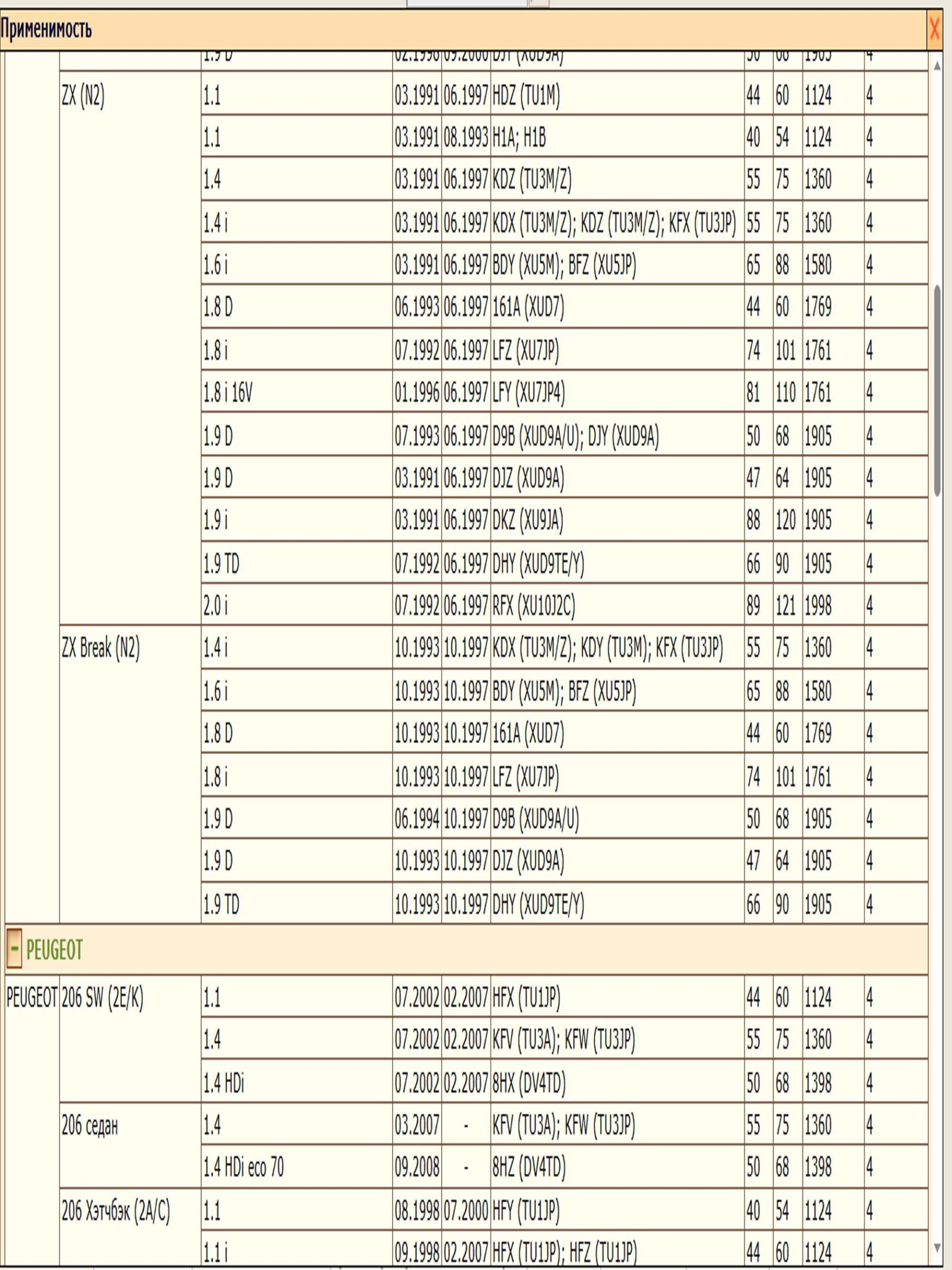 Колесный тормозной цилиндр задний DODA 1070020043 — изображение 3