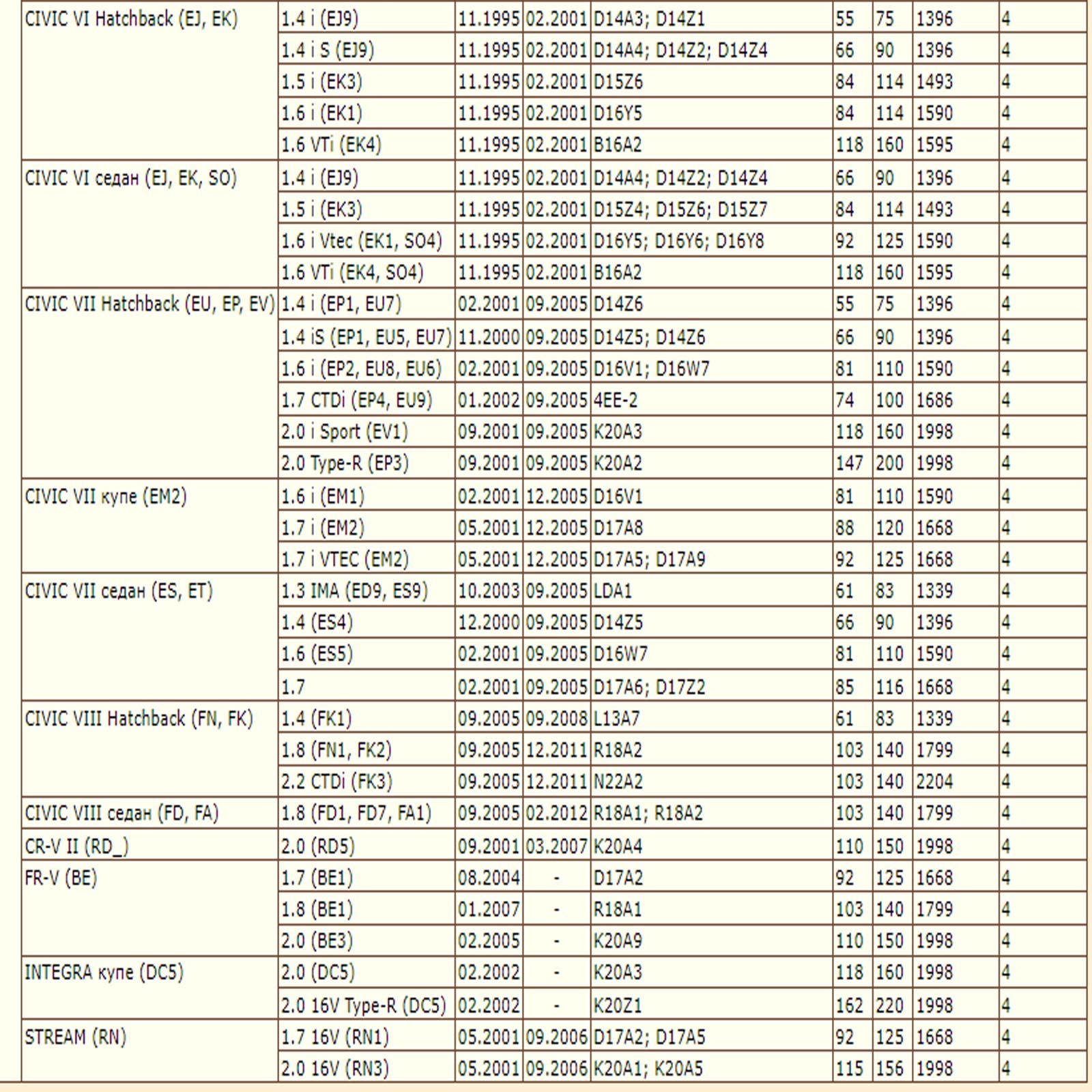 Опора амортизатора с подшипником левая DODA 1060300014 — изображение 2