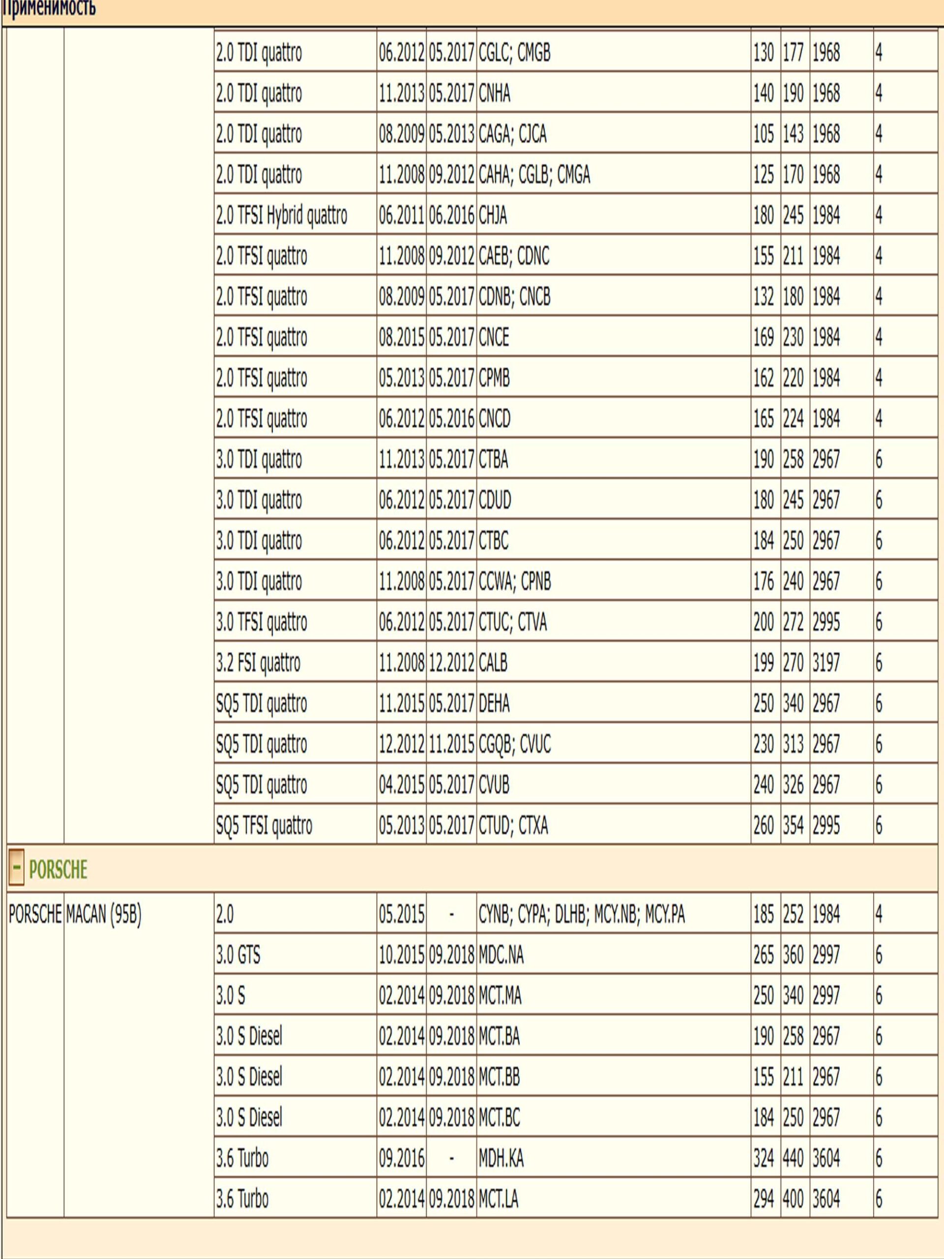 Опора шаровая — изображение 9