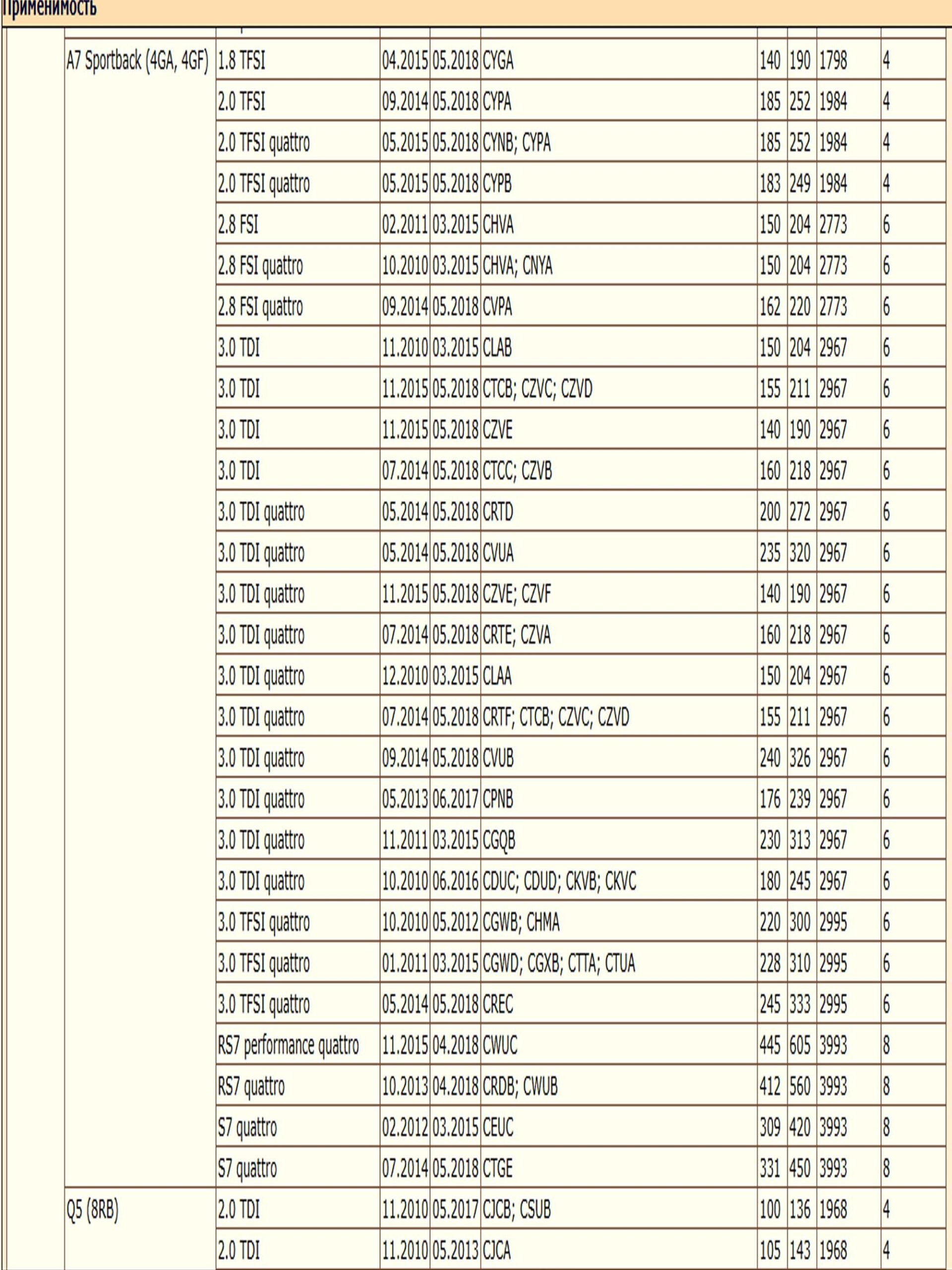 Опора шаровая — изображение 8