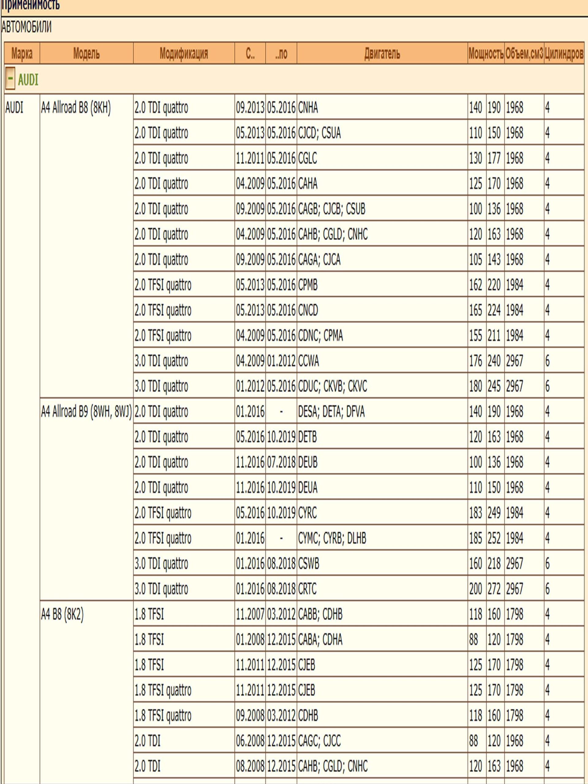 Опора шаровая — изображение 2