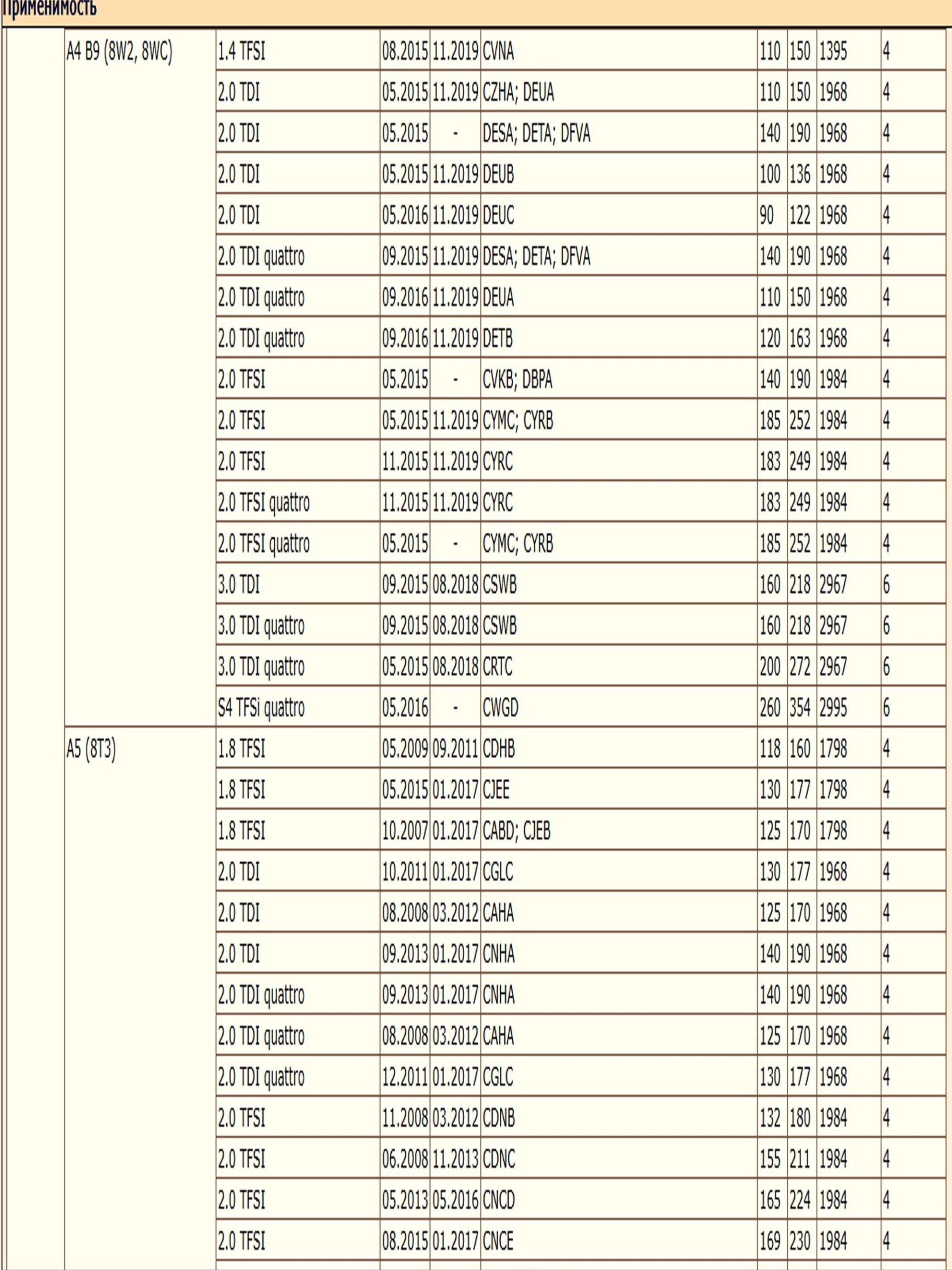 Опора шаровая — изображение 4