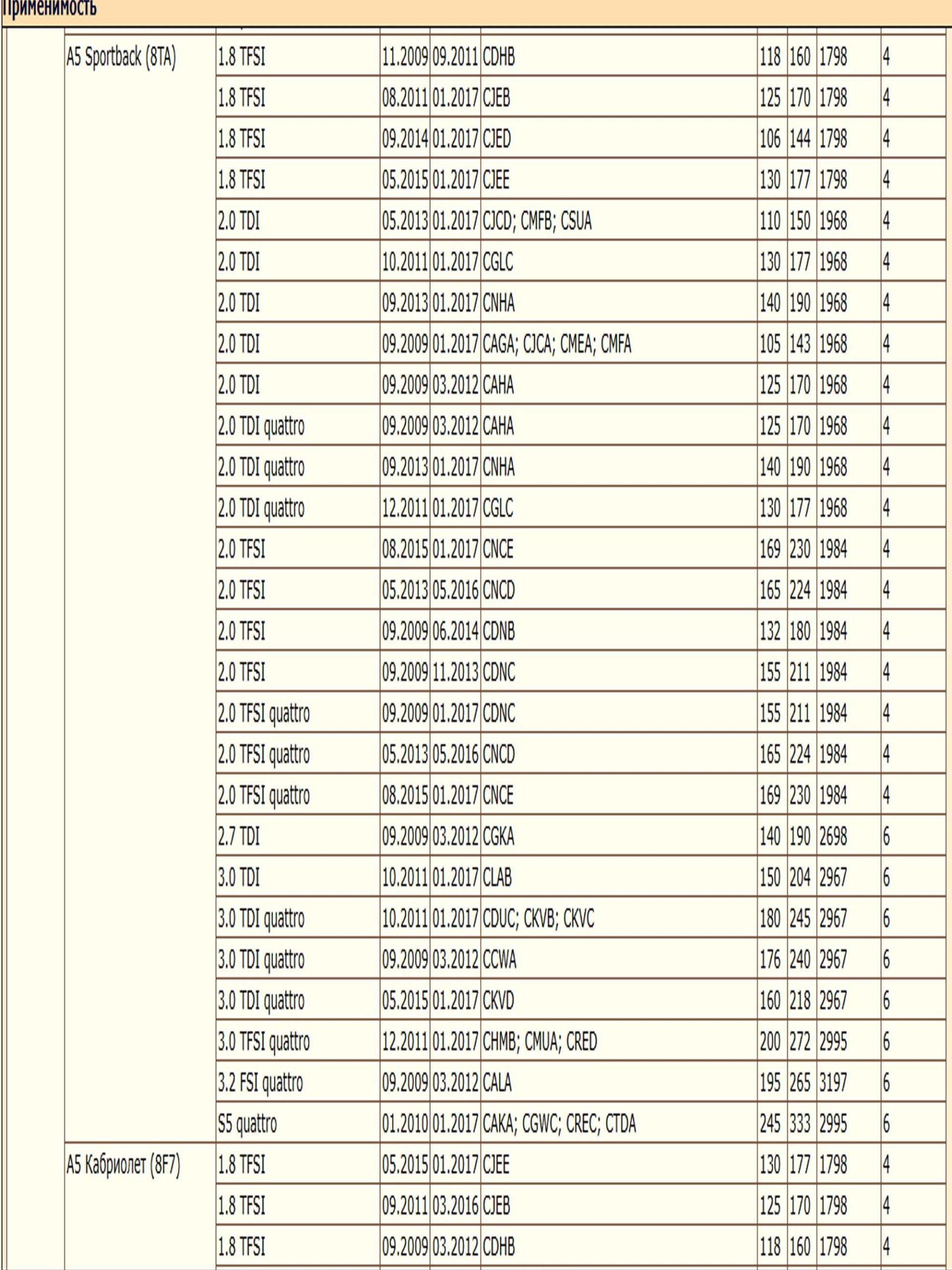 Опора шаровая — изображение 5