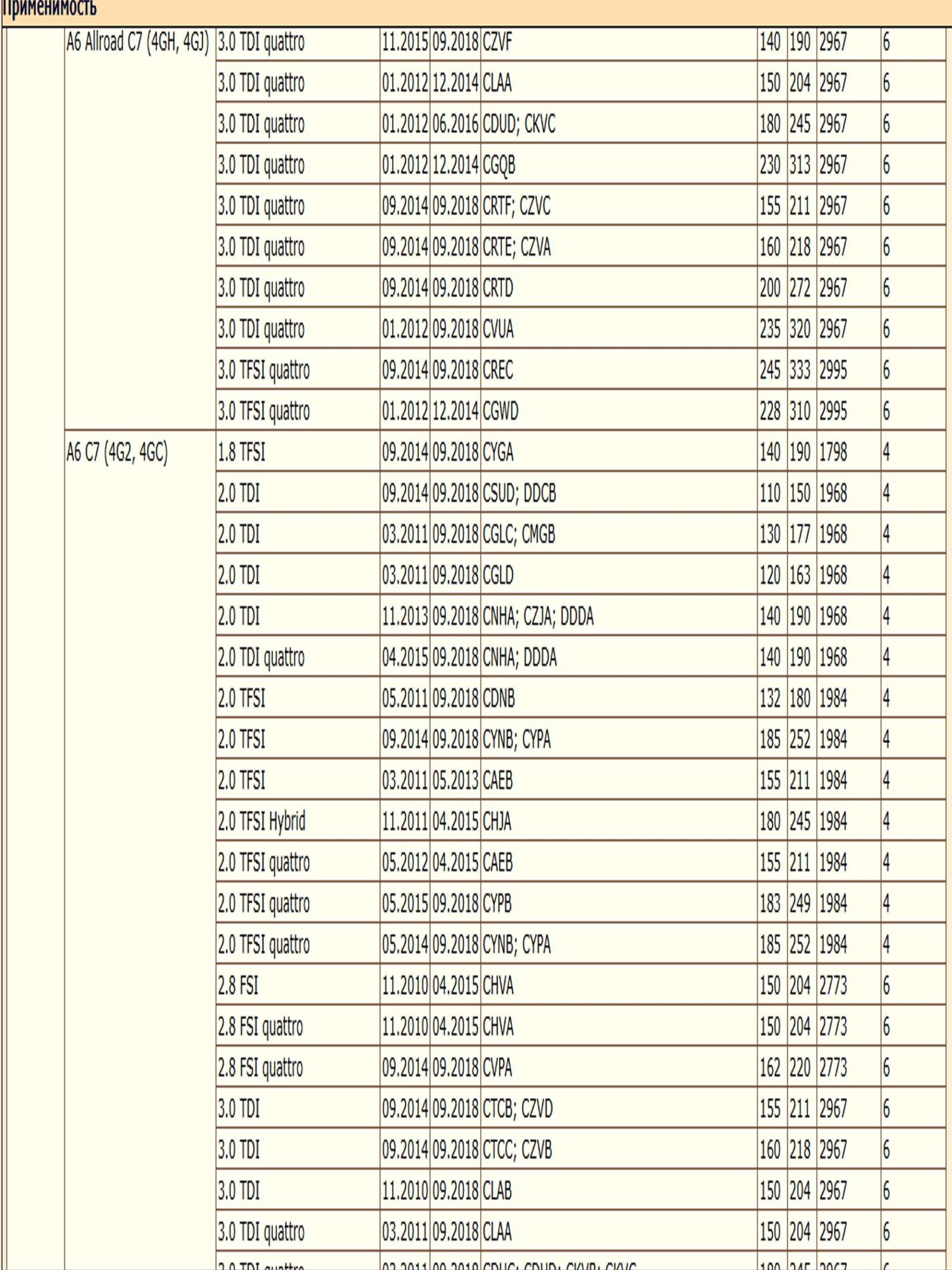 Опора шаровая — изображение 6