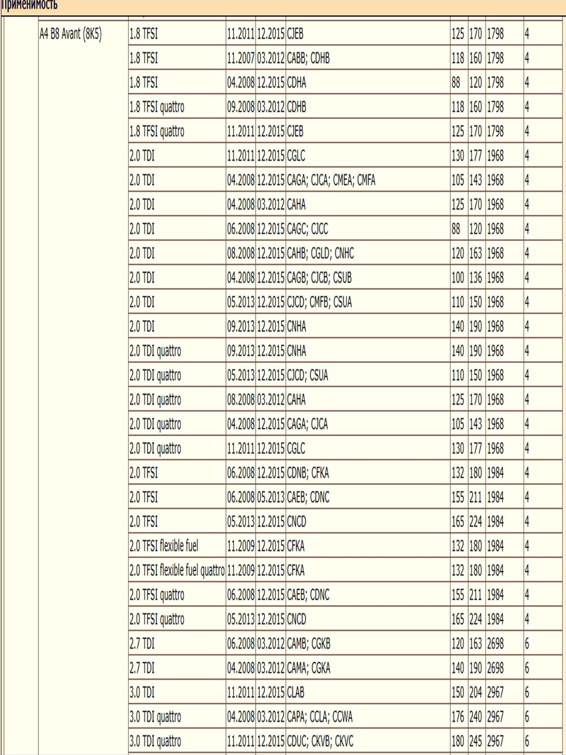 Опора шаровая — изображение 3