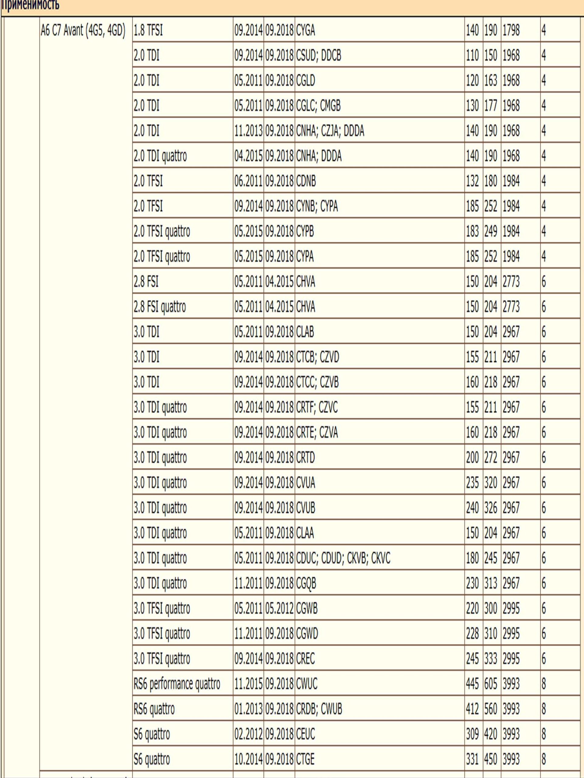 Опора шаровая — изображение 7