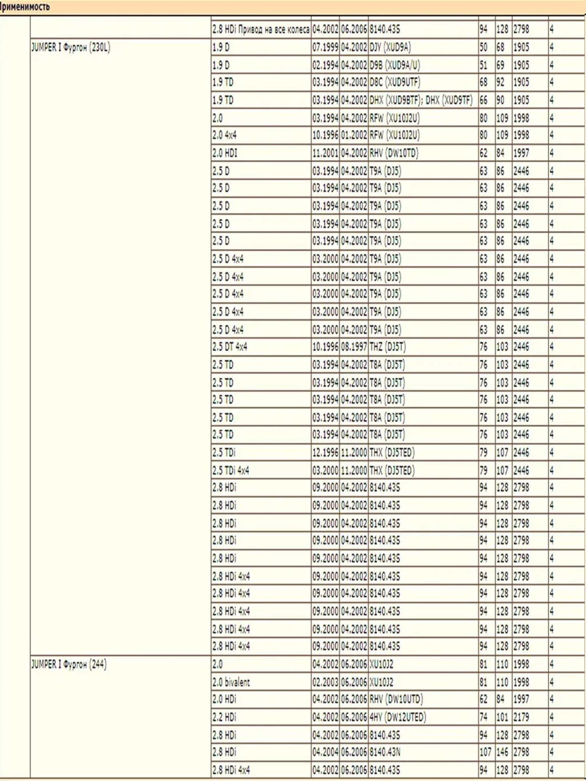 Опора шаровая DODA 1060230128 — изображение 4