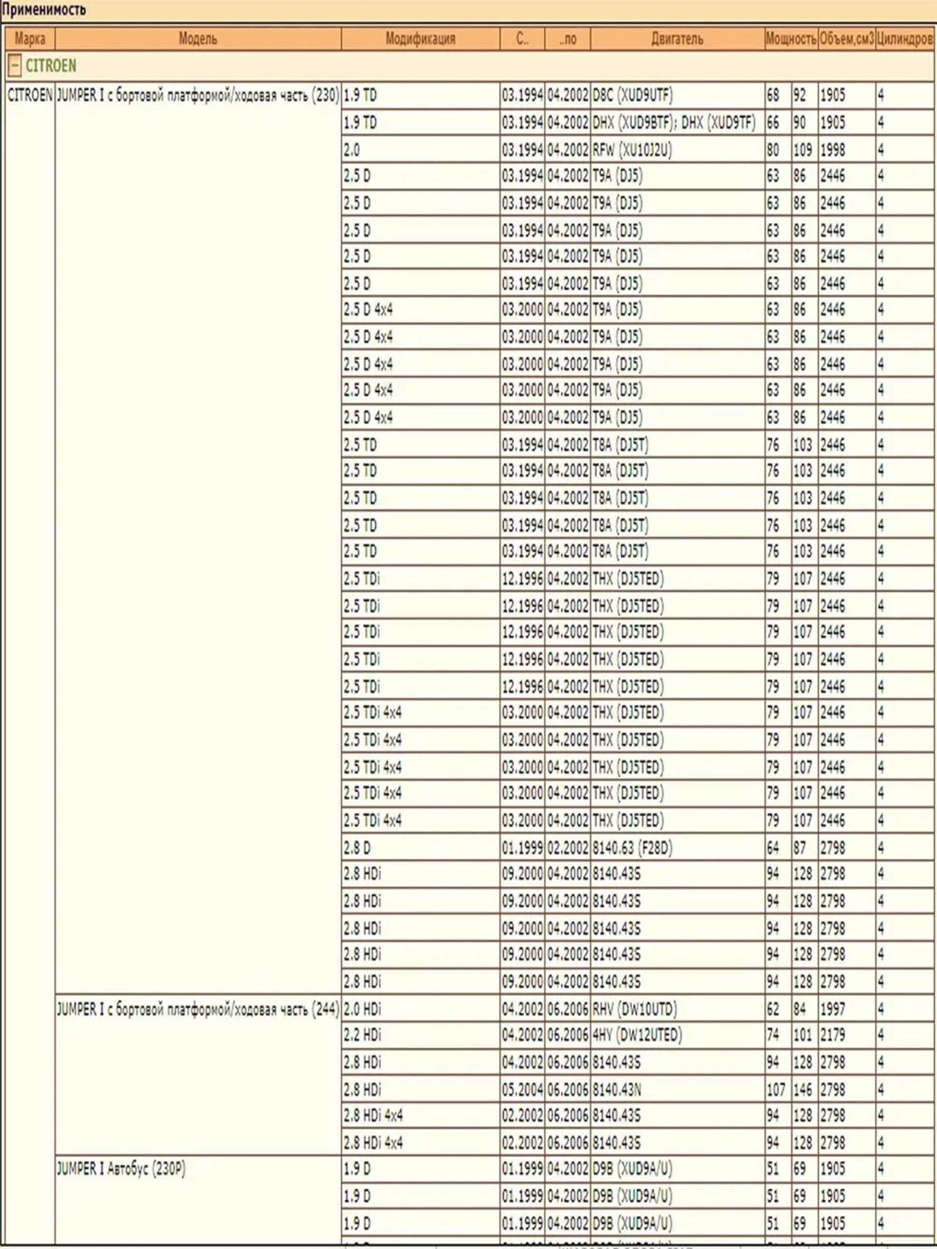 Опора шаровая DODA 1060230128 — изображение 2