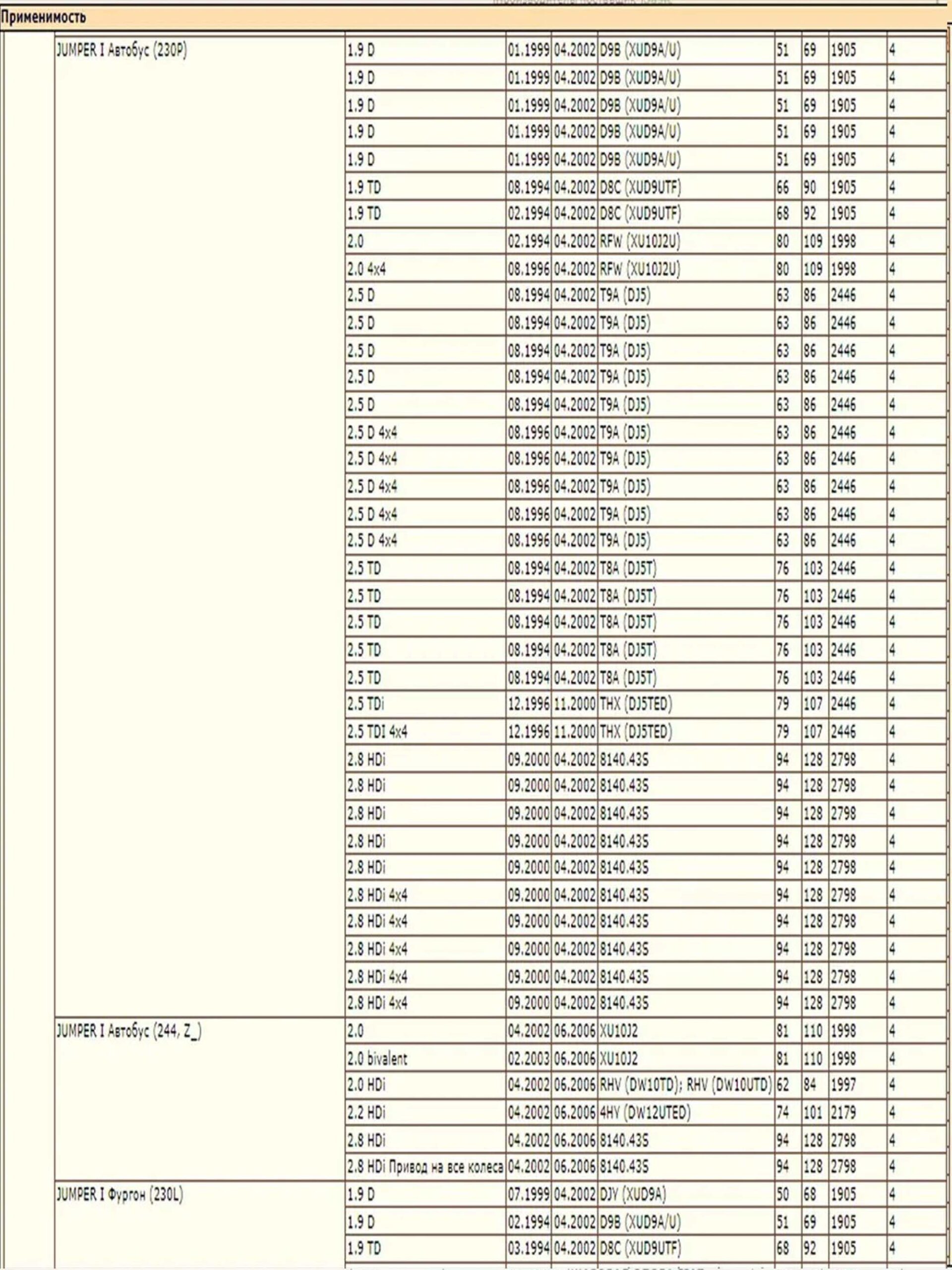 Опора шаровая DODA 1060230128 — изображение 3